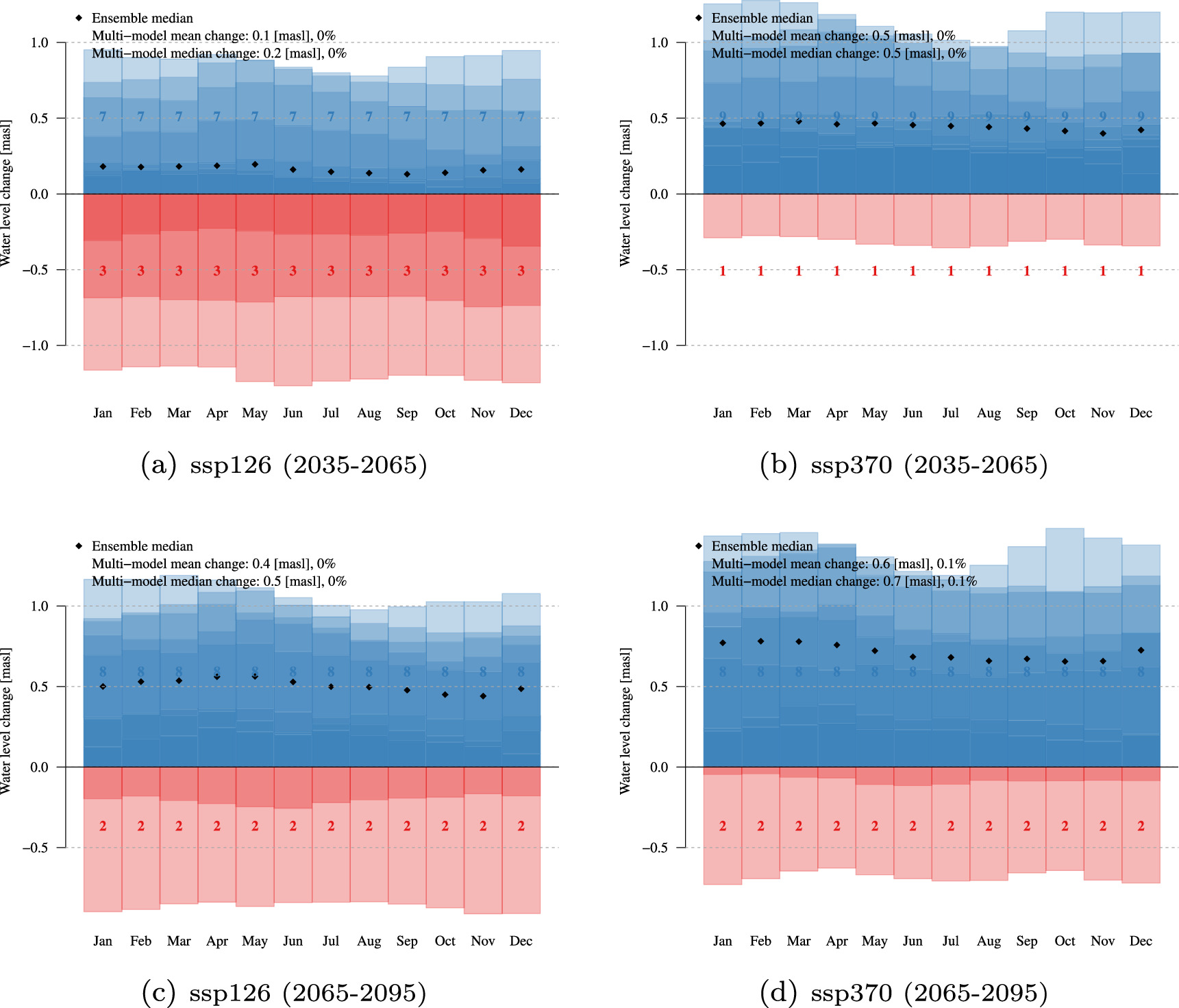 Climate change perceptions, expectations, observations, and projections ...