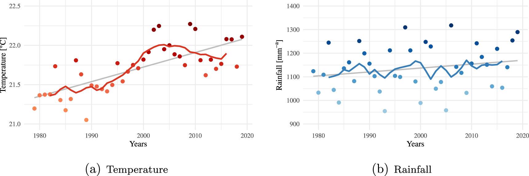 Climate change perceptions, expectations, observations, and projections ...