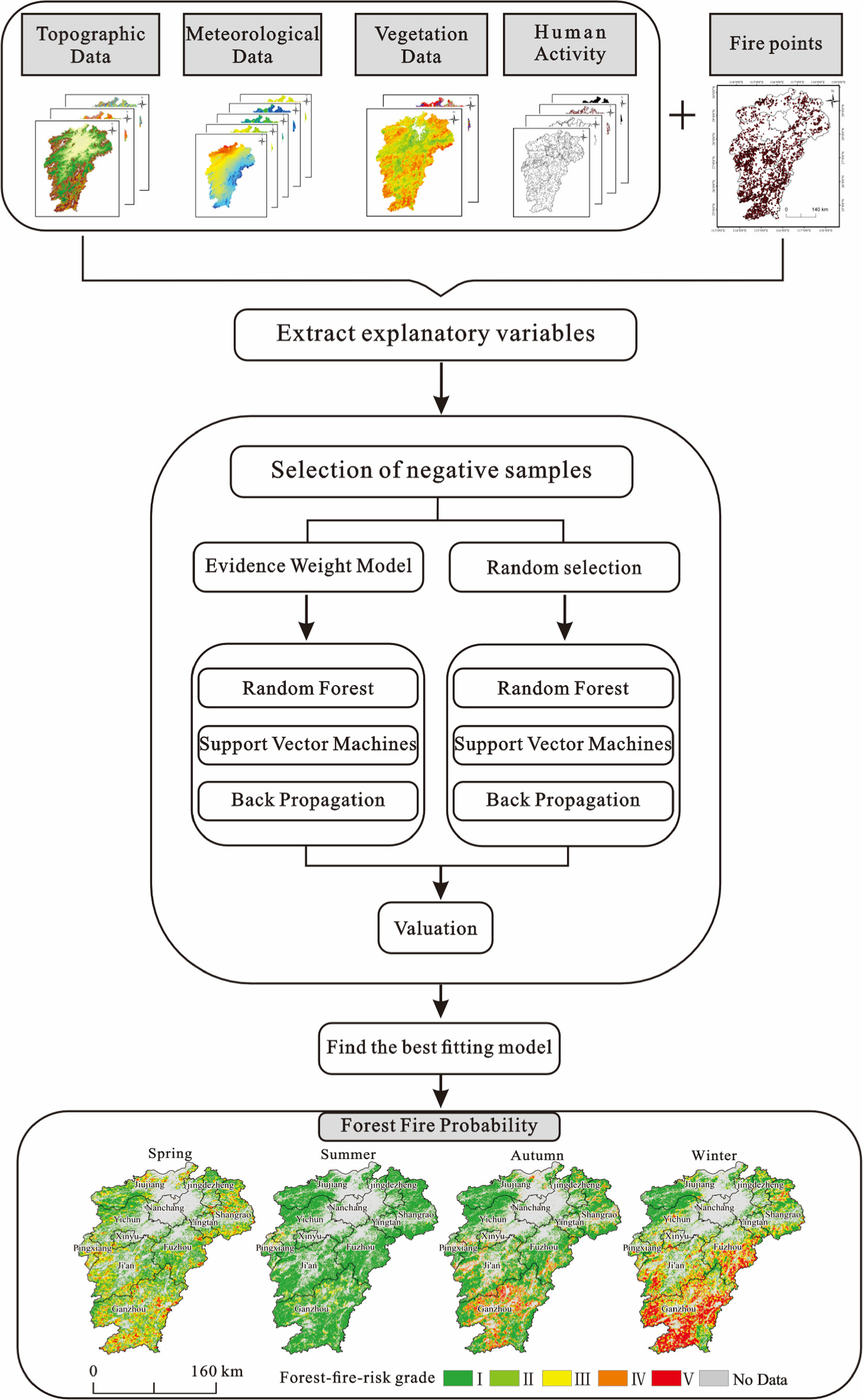 A study on forest fire risk assessment in jiangxi province based on ...