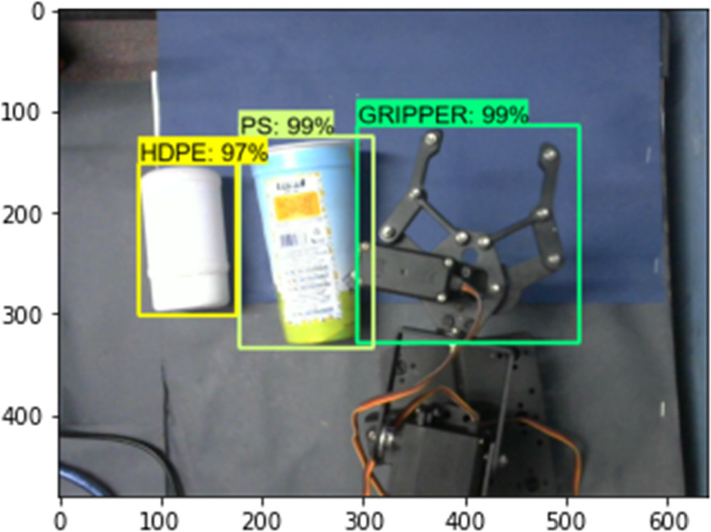 Recyclable plastic waste segregation with deep learning based hand-eye ...