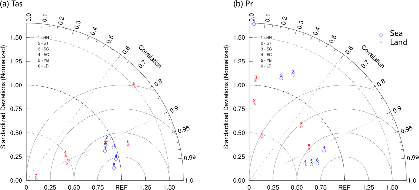 Projected changes in heat, extreme precipitation, and their spatially ...