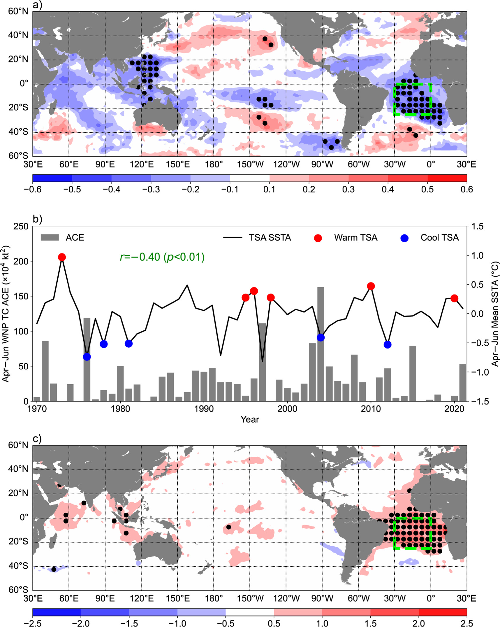 Remote effect of tropical south Atlantic sea surface temperature ...