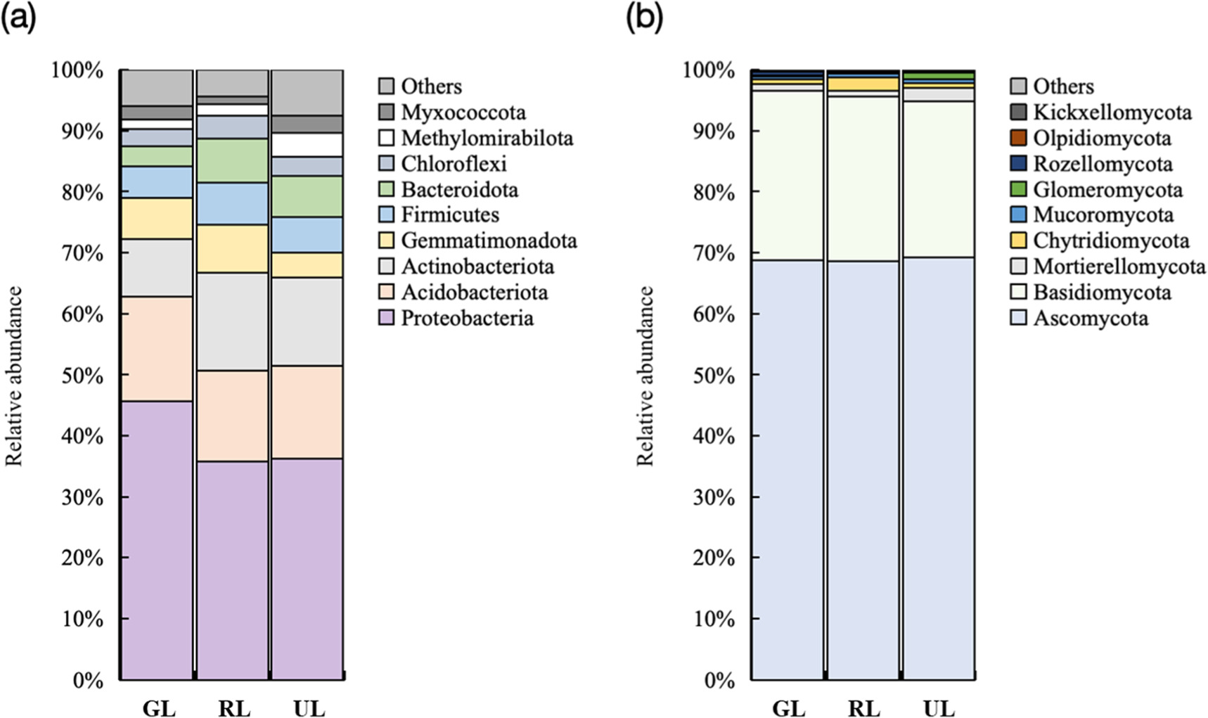 Land use patterns influence in the soil microbial composition - IOPscience