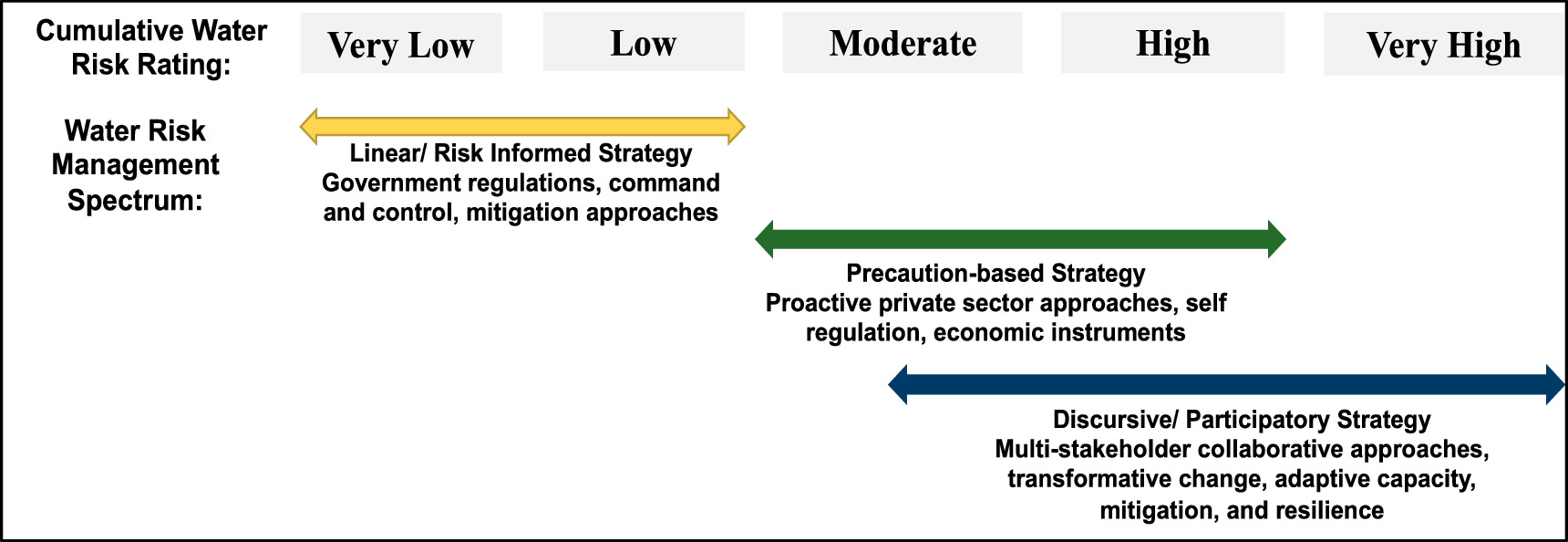Water Risk Drivers Slides Developing a transdisciplinary tool for water risk management and ...