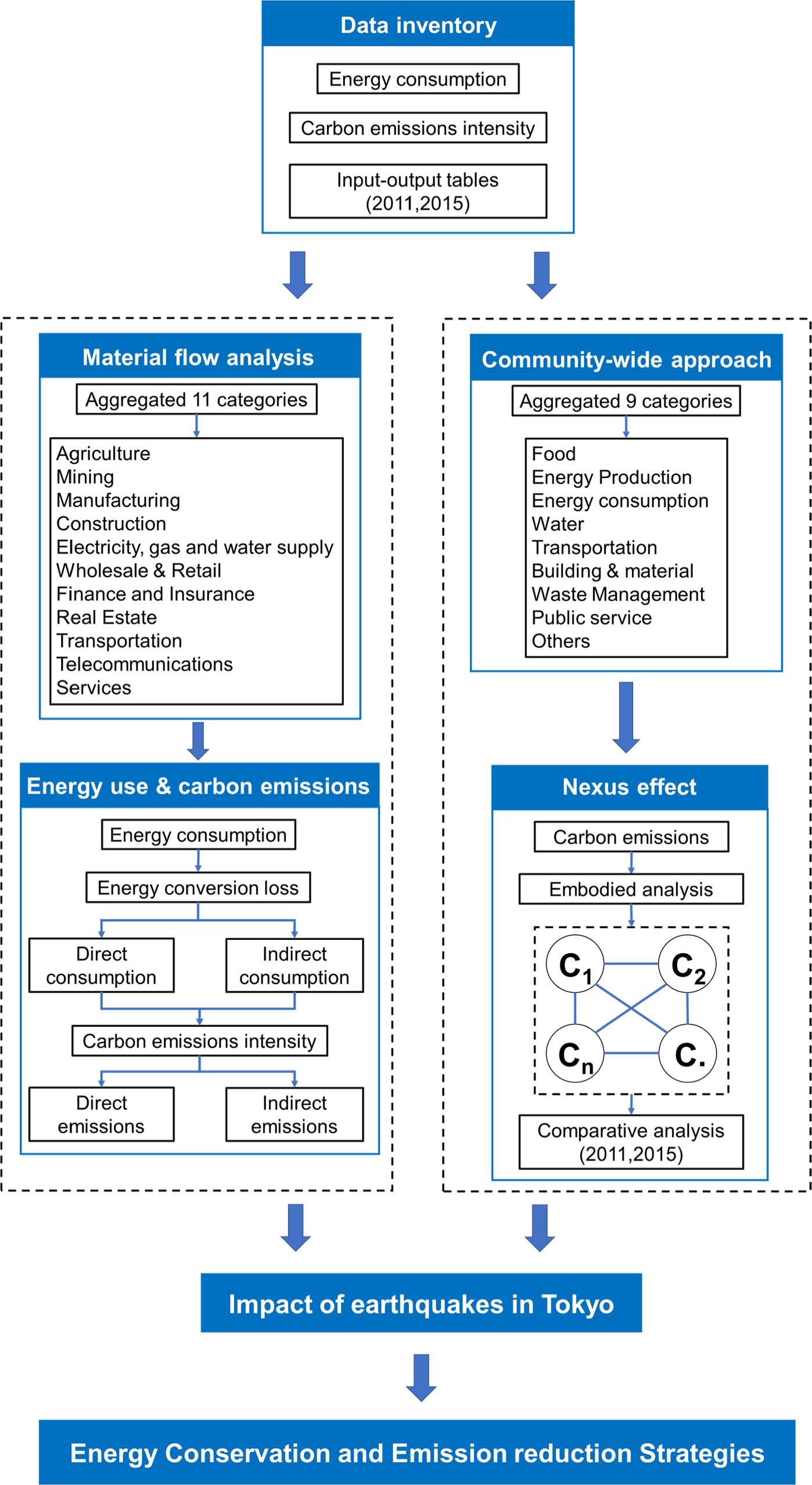 Quantifying the impact of earthquakes on urban energy consumption and ...