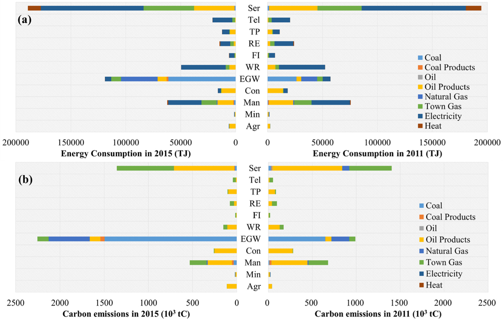 Quantifying the impact of earthquakes on urban energy consumption and ...