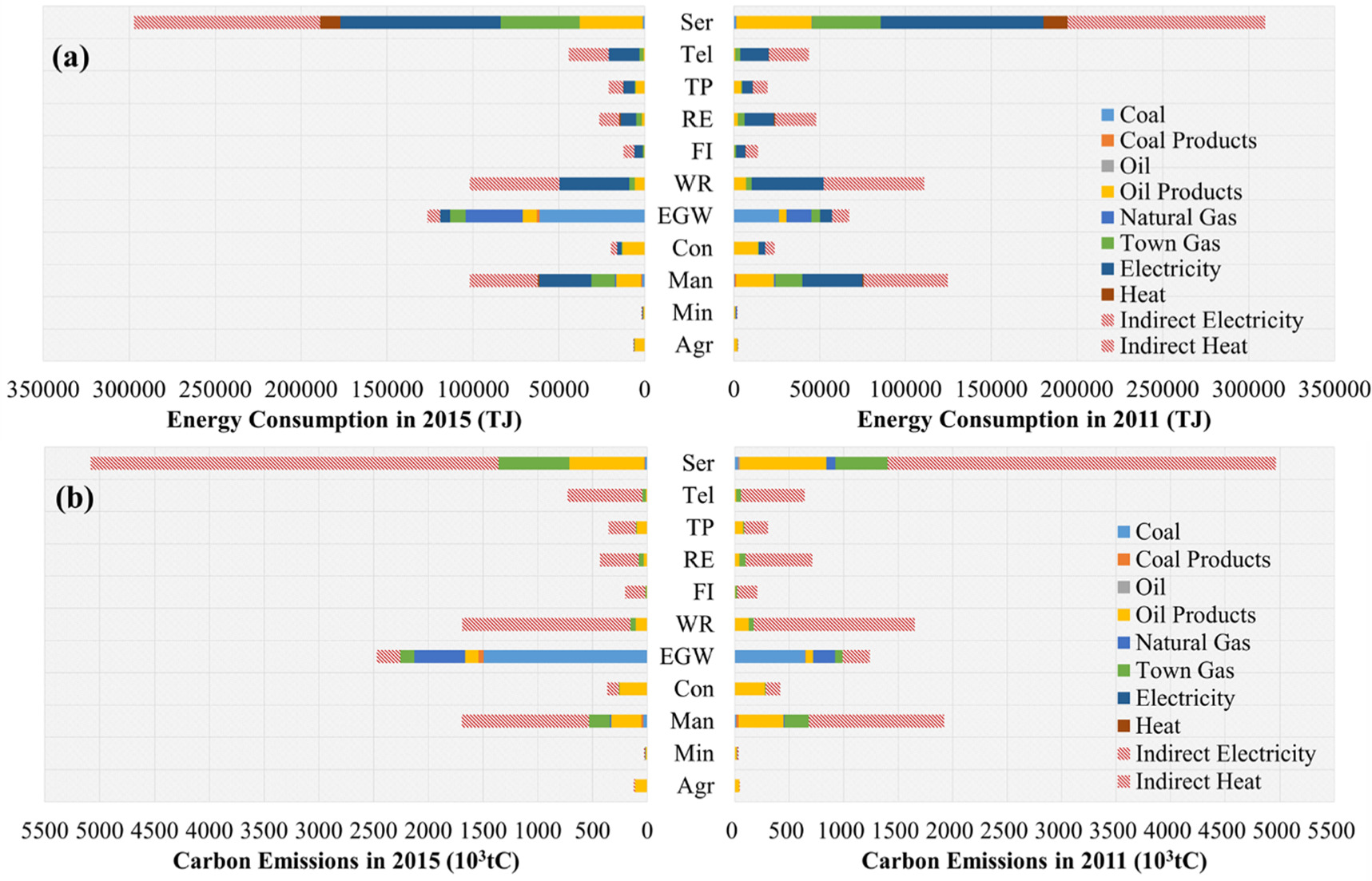 Quantifying the impact of earthquakes on urban energy consumption and ...