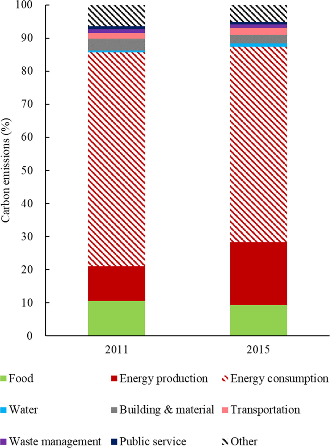 Quantifying the impact of earthquakes on urban energy consumption and ...