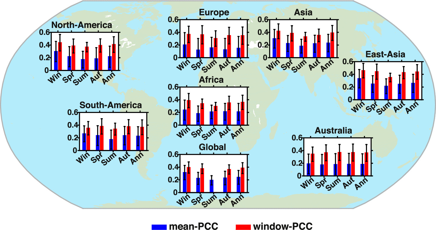 A statistic of the subseasonal forecast skill windows of 2-meter air ...