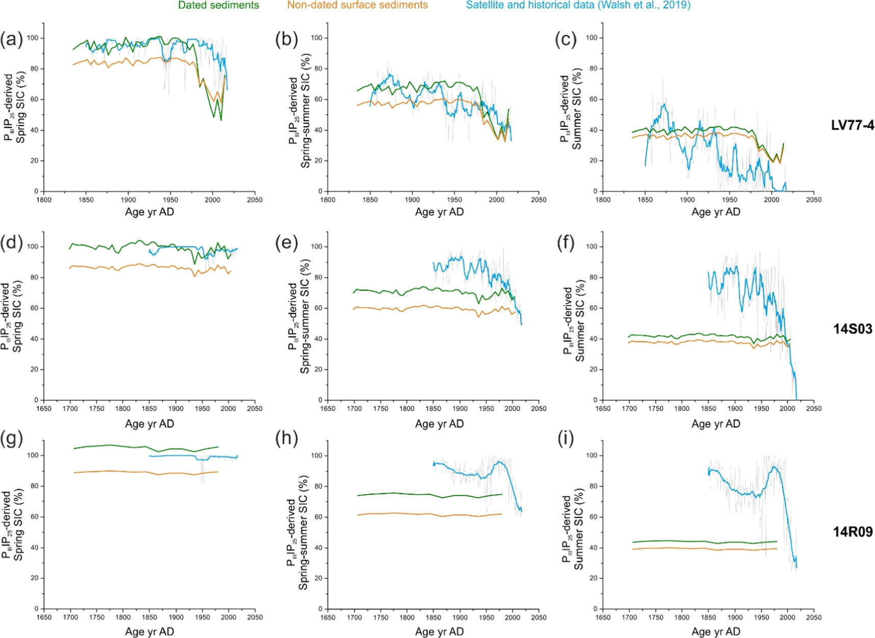 Reconstruction of sea ice variability in the Chukchi Sea during the ...