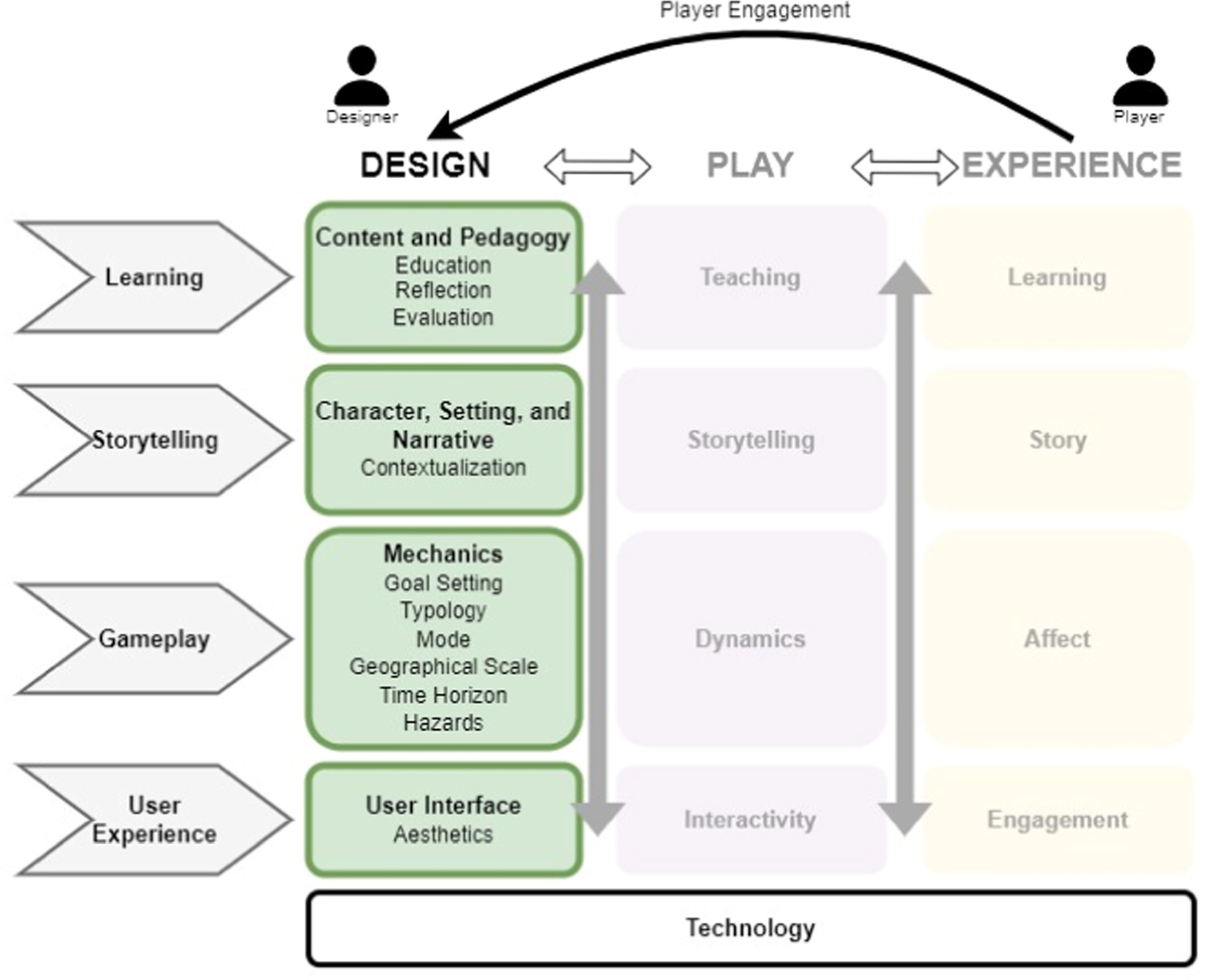 Designing serious games to advance climate change adaptation - IOPscience