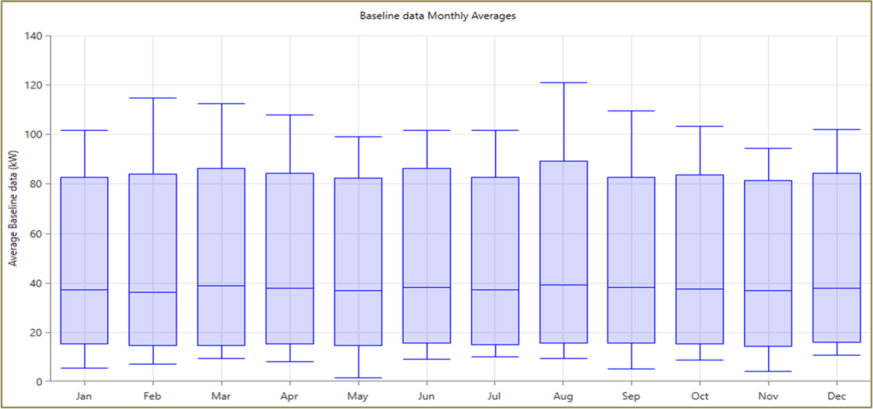 An extensive qualitative and quantitative multi criteria analysis for a