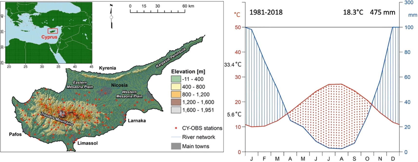 Climate change and extremes in the Mediterranean island of Cyprus: from ...
