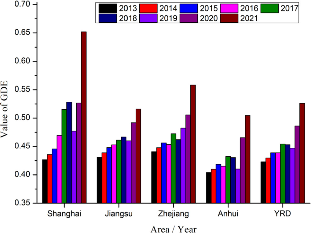 Research on the coupling coordination of digital economy and urban ...