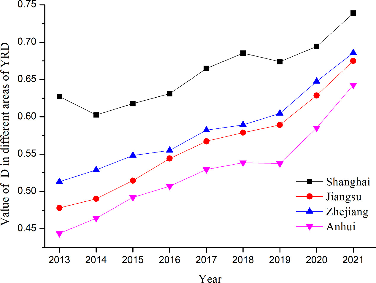 Research on the coupling coordination of digital economy and urban ...