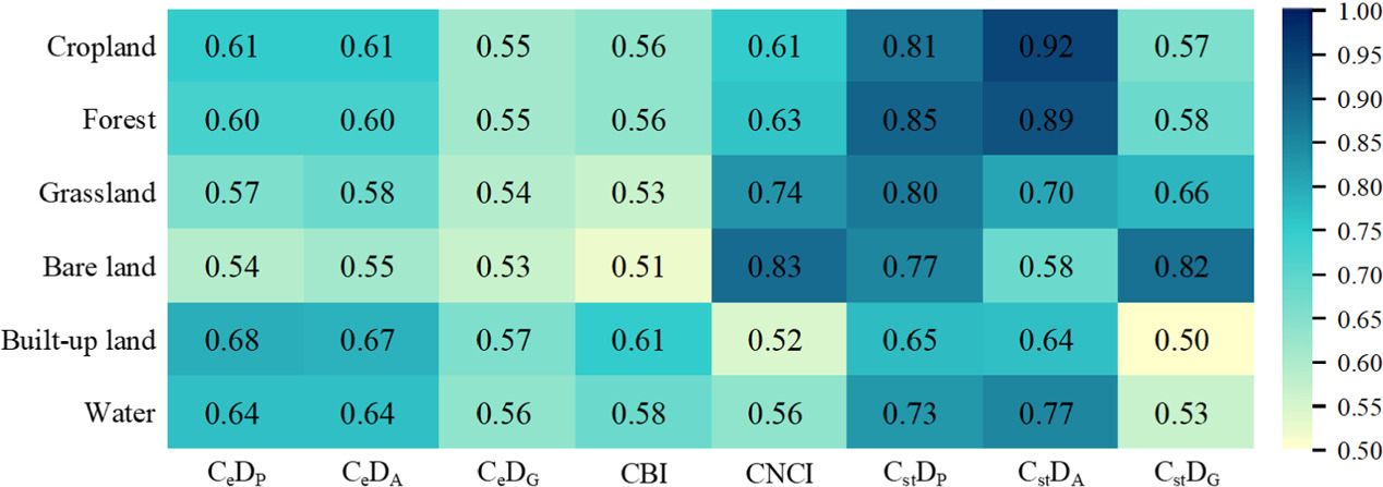 Spatial-temporal analysis of carbon benefit and land use for low-carbon ...