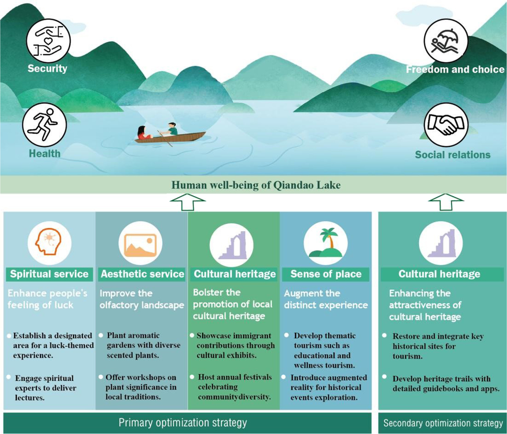 Exploring the impact of nature connectedness on Chinese adolescents’ climate change awareness and the mediating role of geographical synthetic thinking – Nature