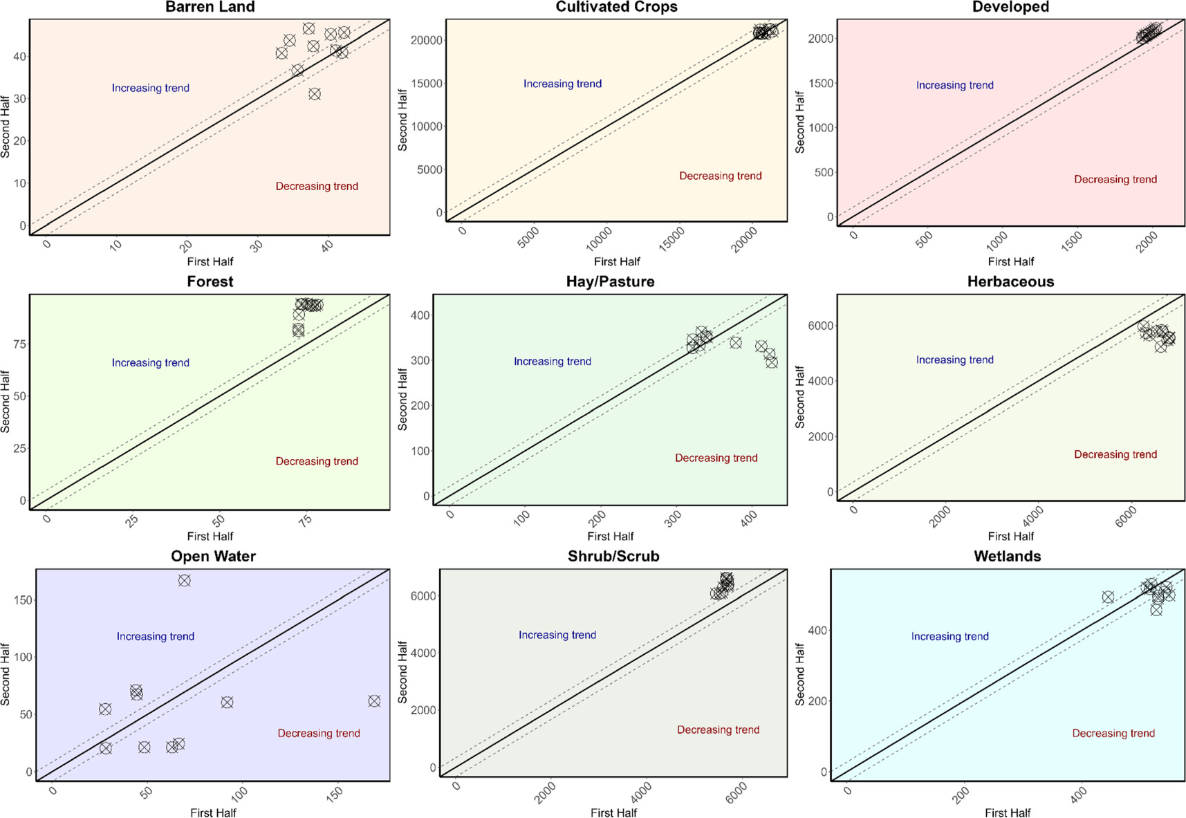 Spatiotemporal dynamics, trends, predictions of land use and land cover ...