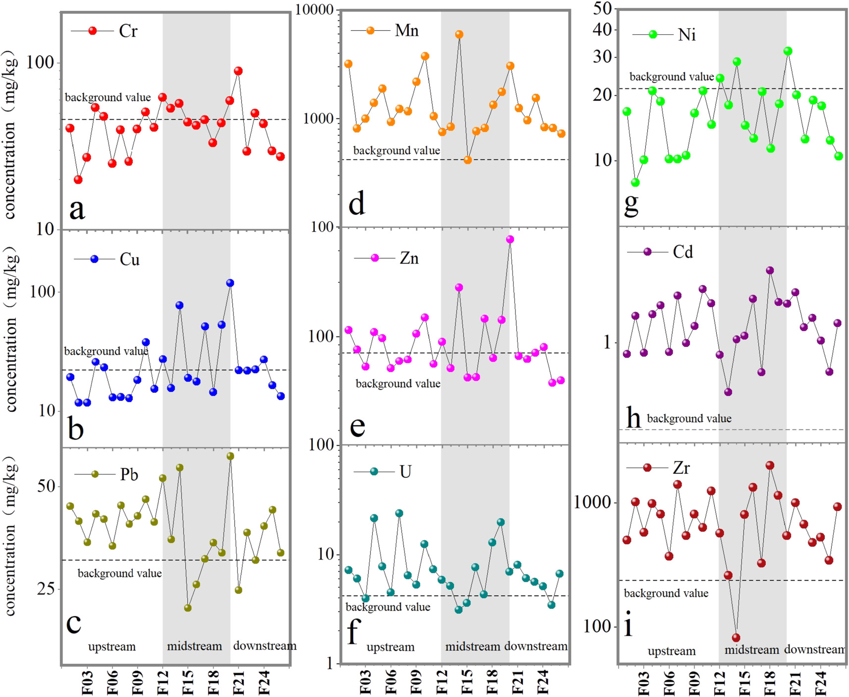 The distribution characteristics of heavy metals and Pb isotopes in the ...
