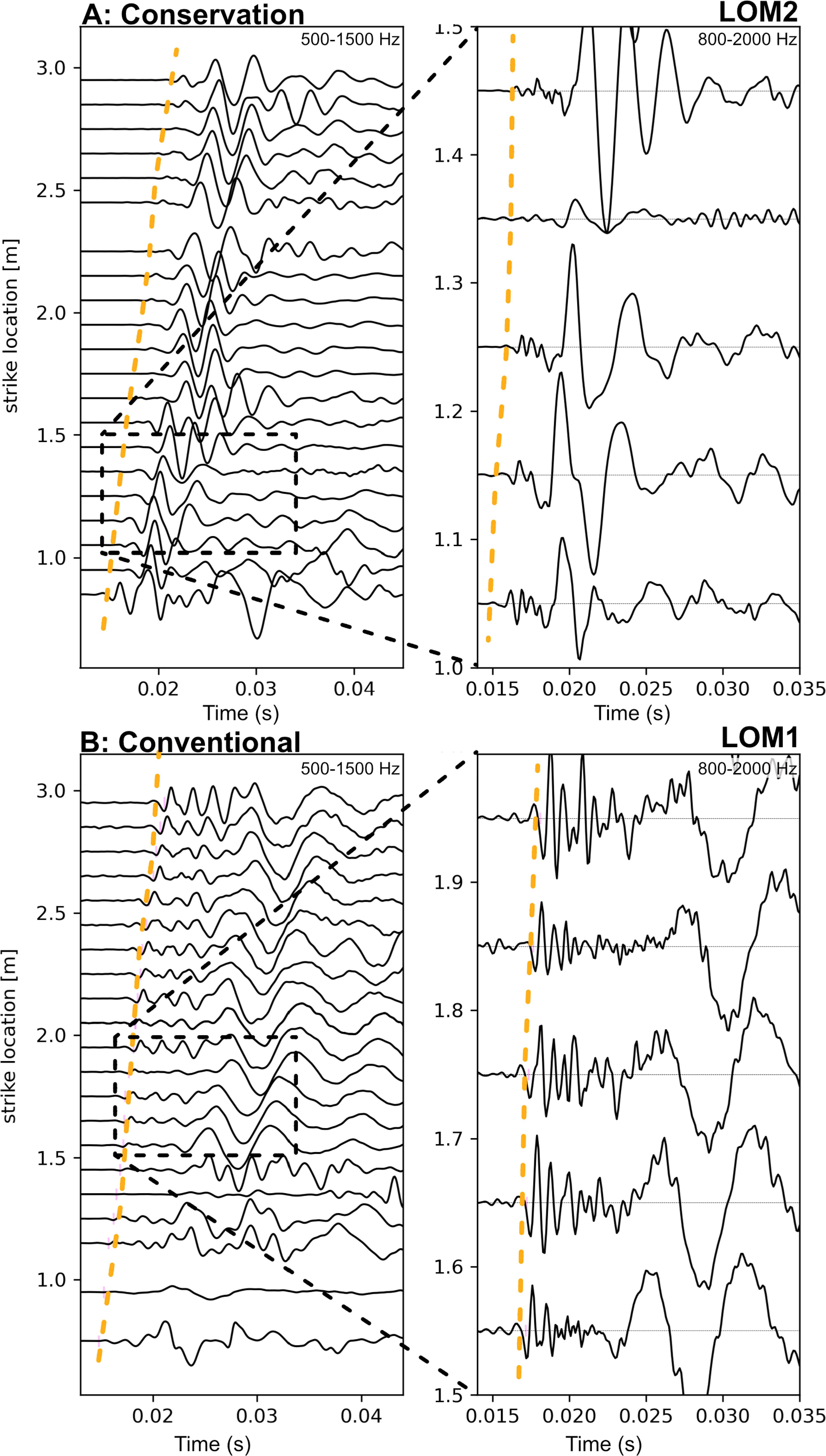 Between two furrows: soil bulk density from non-invasive seismology ...