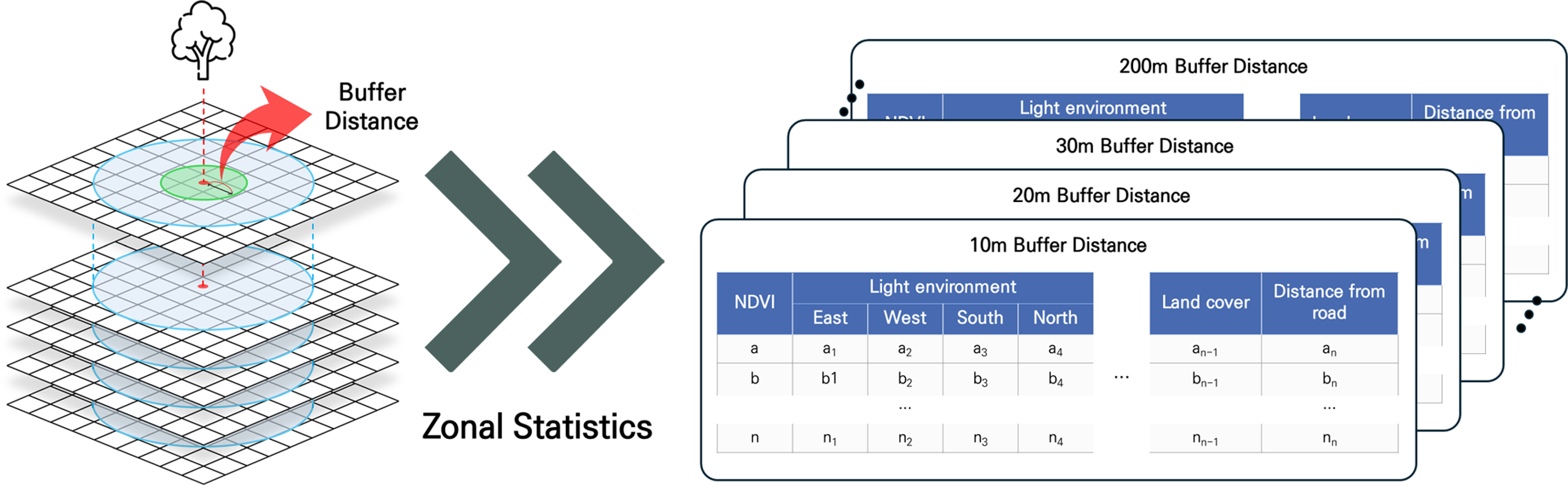 A methodology to support species selection decisions for planting trees ...