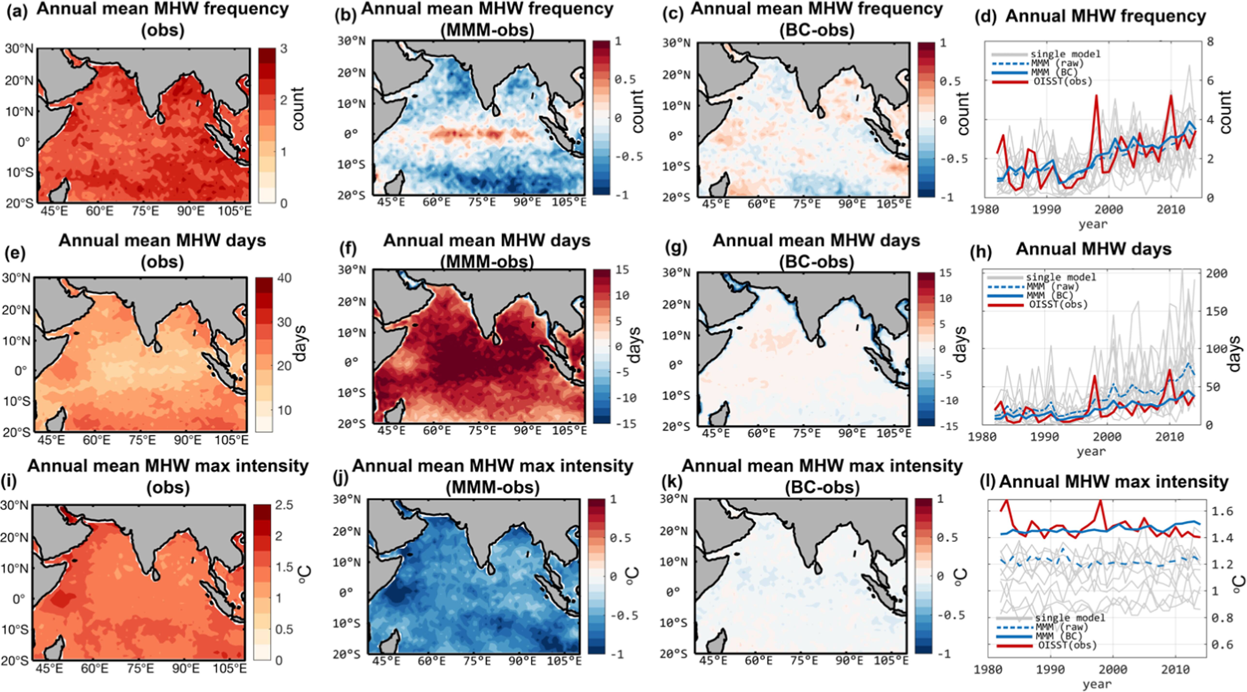 Evaluation and future projection of marine heatwaves in CMIP6 models in ...