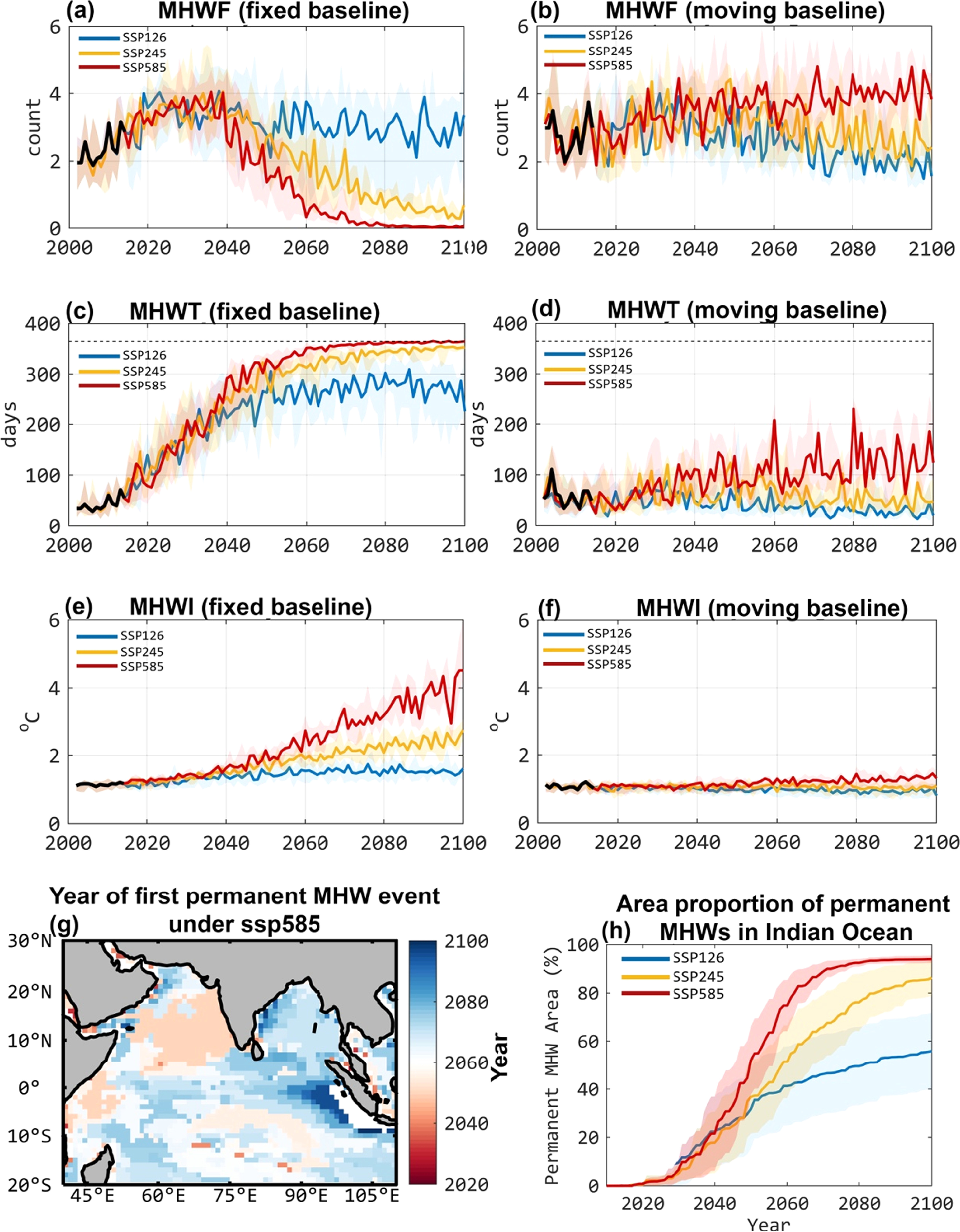 Evaluation and future projection of marine heatwaves in CMIP6 models in ...