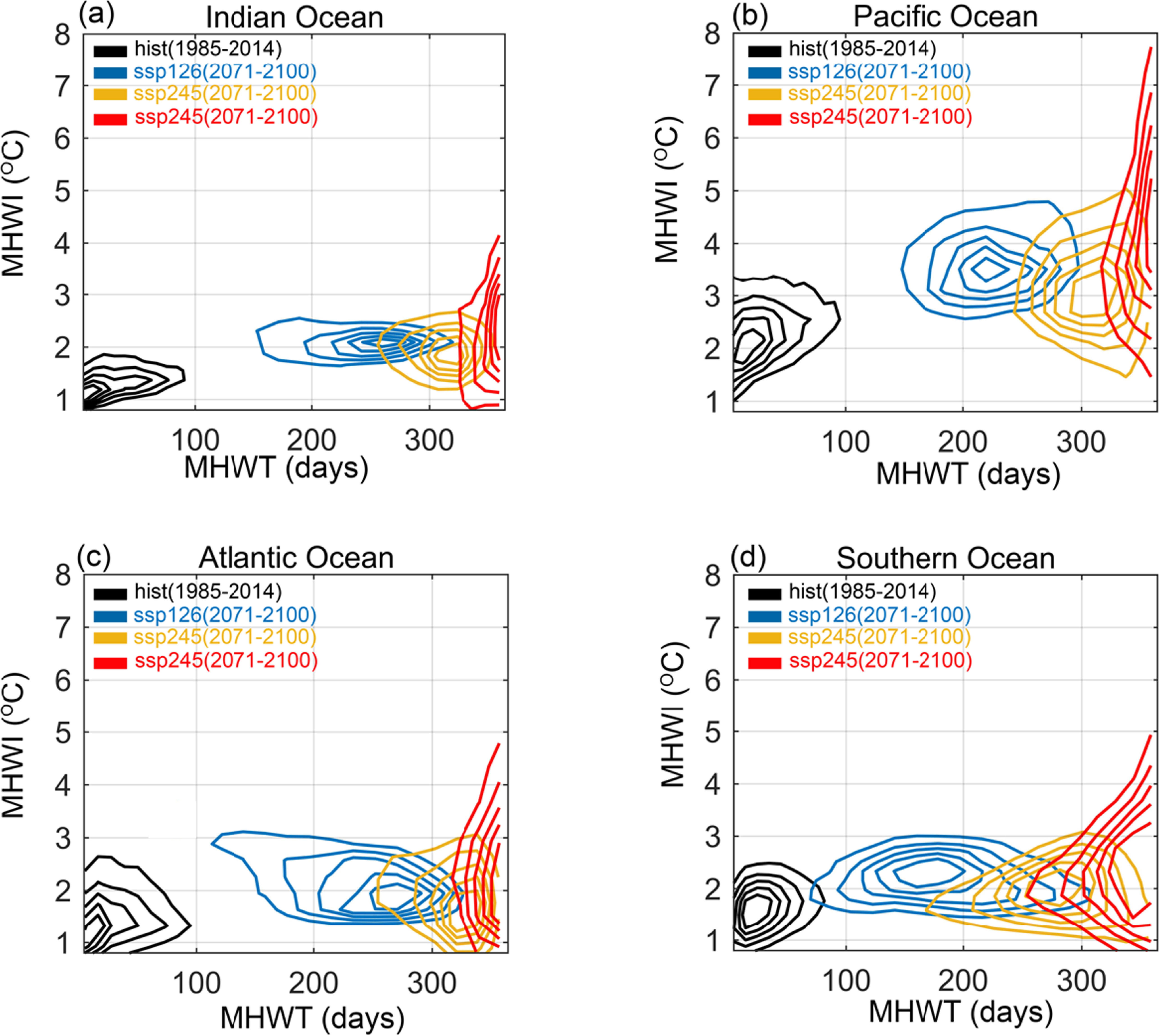 Evaluation and future projection of marine heatwaves in CMIP6 models in ...