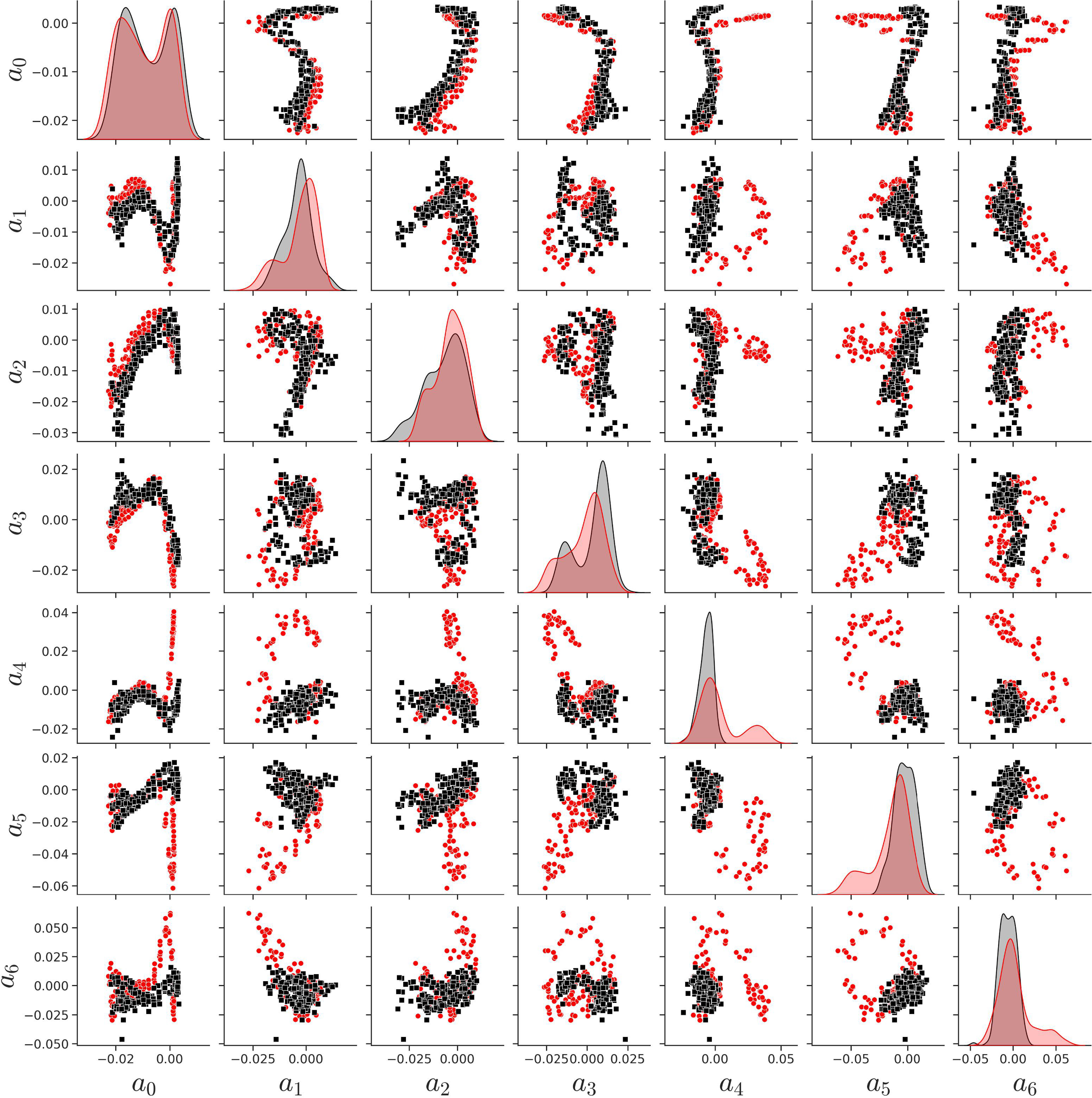 Tropical Cyclone Super Resolution using conditional diffusion denoising ...
