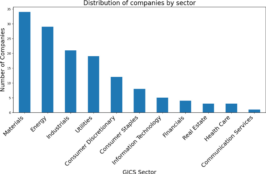 Transitional Company Data Using AI to assess corporate climate transition disclosures - IOPscience