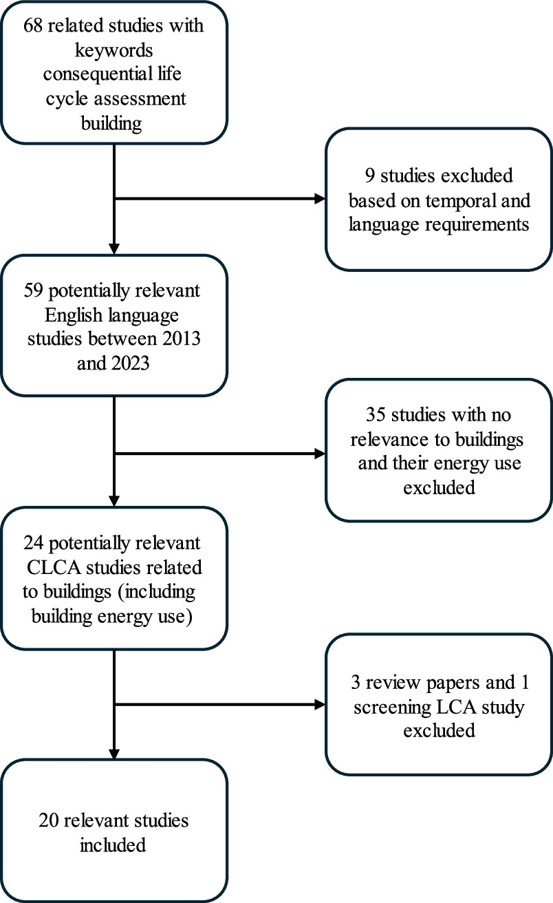A systematic review of consequential life cycle assessment in whole ...