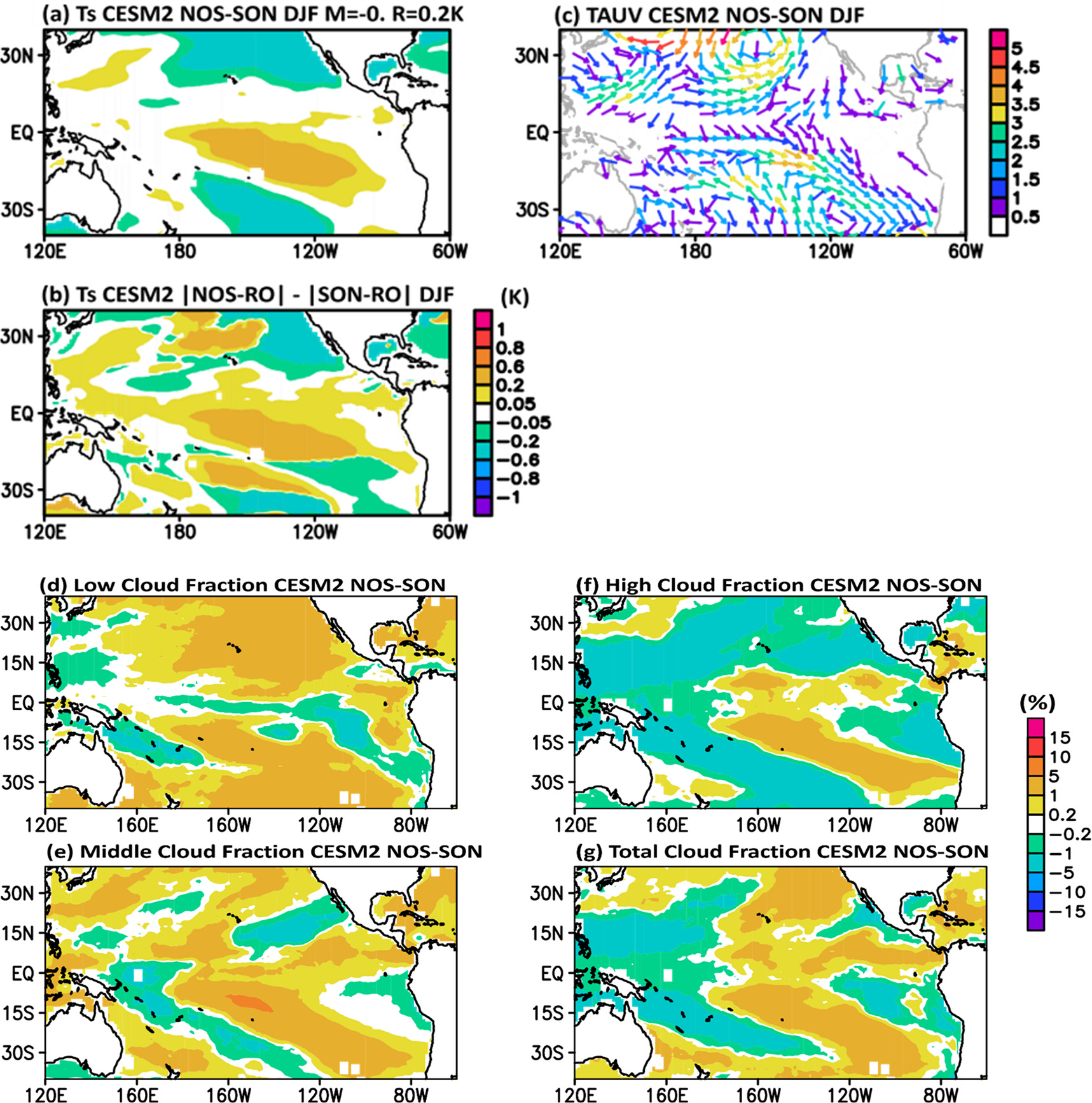 Evaluation of upper tropospheric geopotential height anomalies over the ...