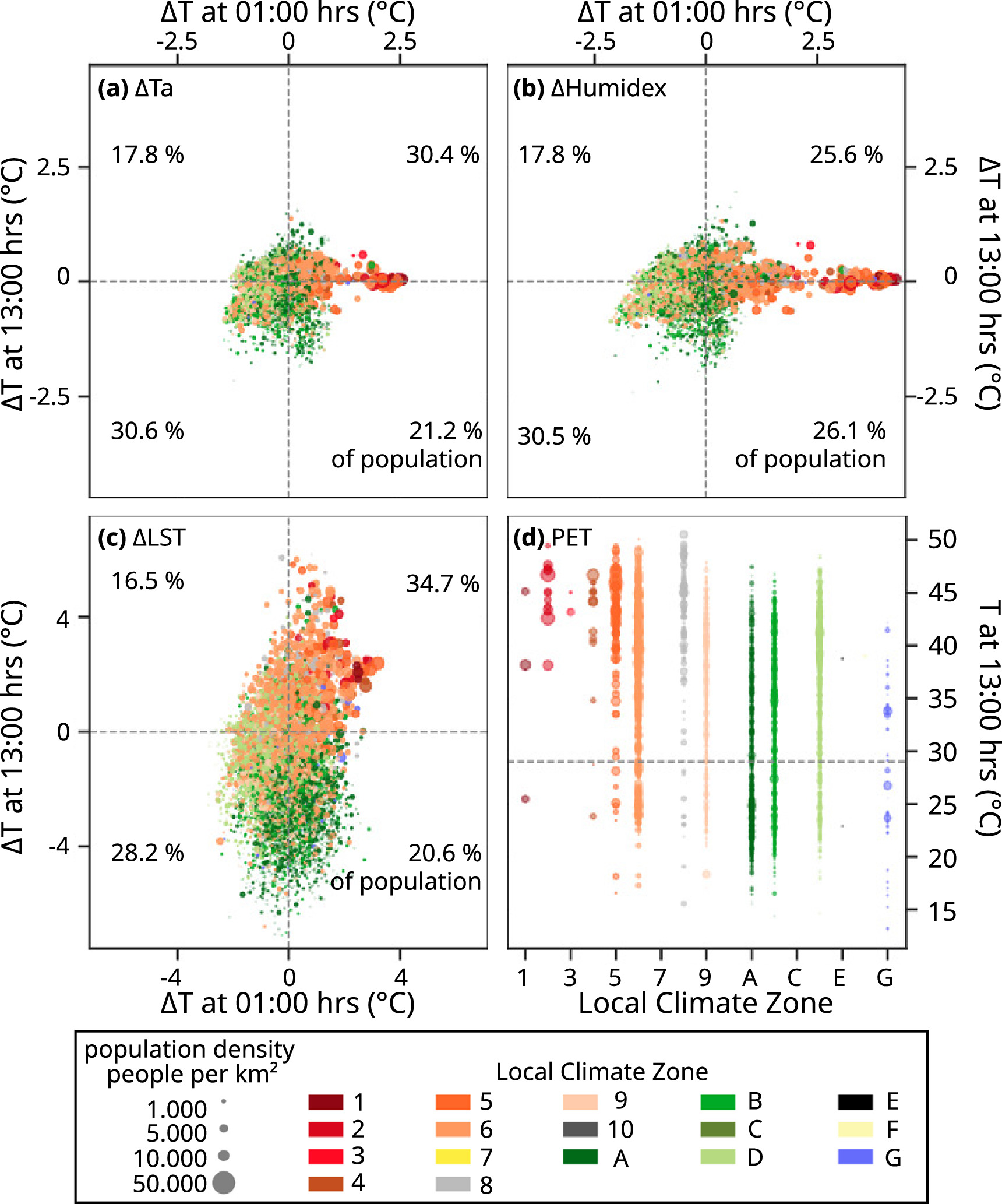 Temporal and spatial patterns of heat extremes in Hesse, Germany ...