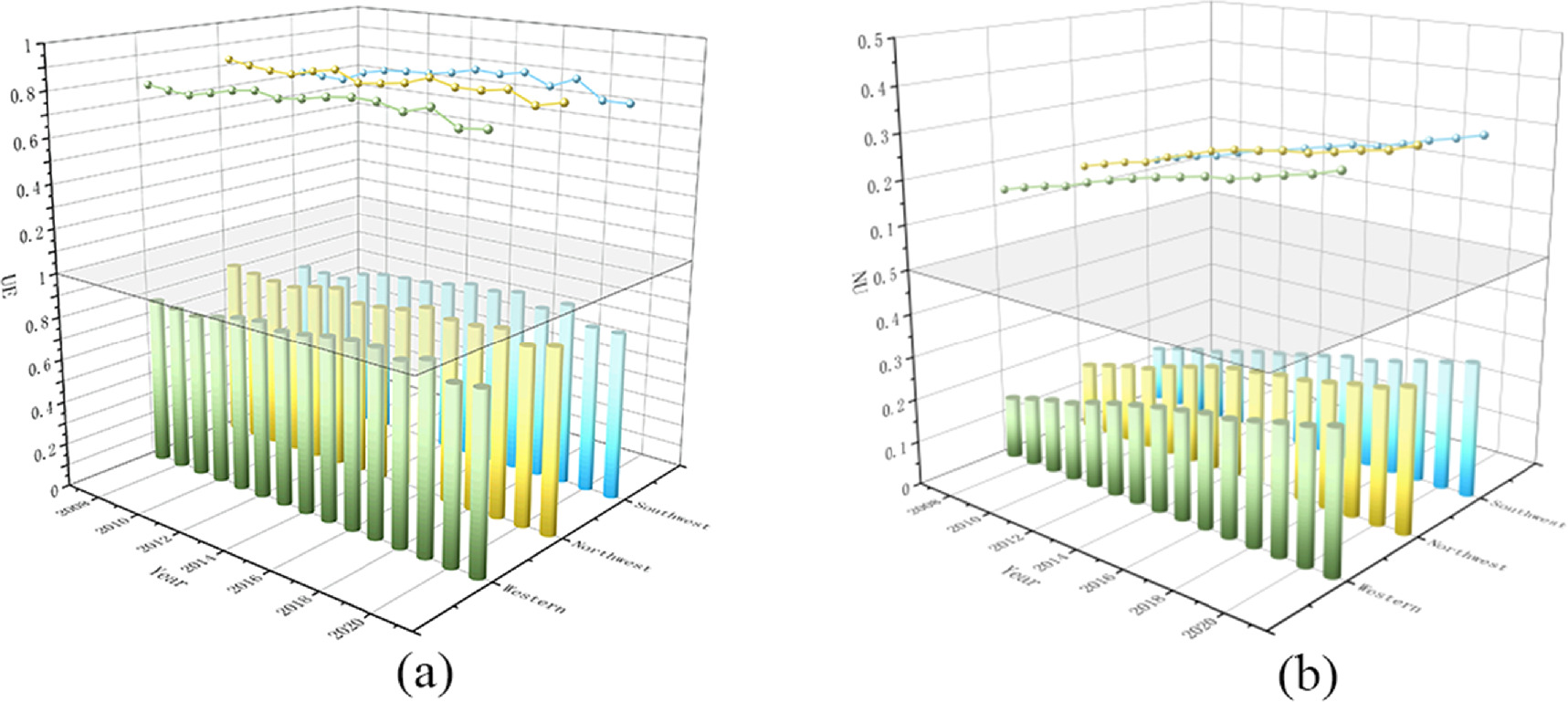 Spatial and temporal evolution of the coupling of new urbanization and ...