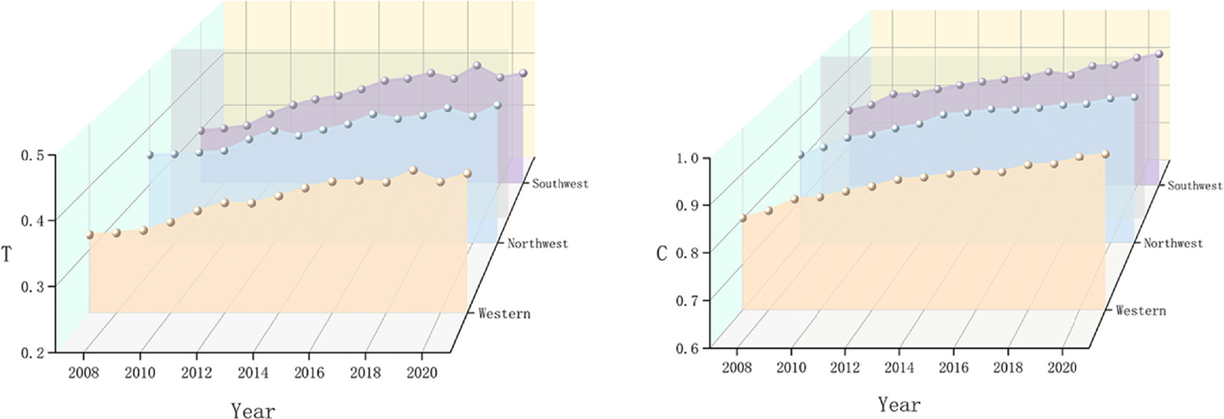Spatial and temporal evolution of the coupling of new urbanization and ...