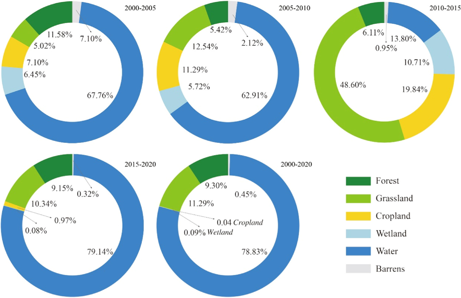 Land use change and its impact on ecosystem service value in Xinjiang ...