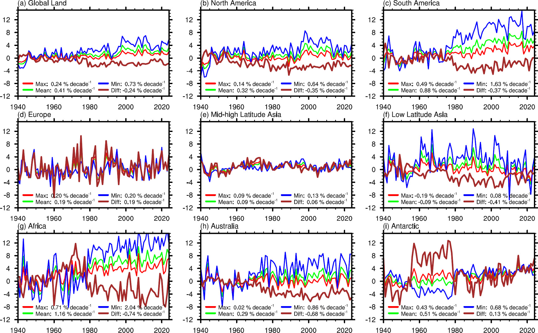 Extreme hourly 10m wind speed trends and reduced daily variability ...