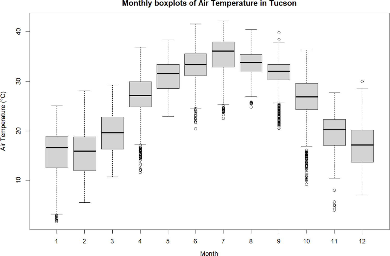 Association between relative surface temperature and urban park visits ...