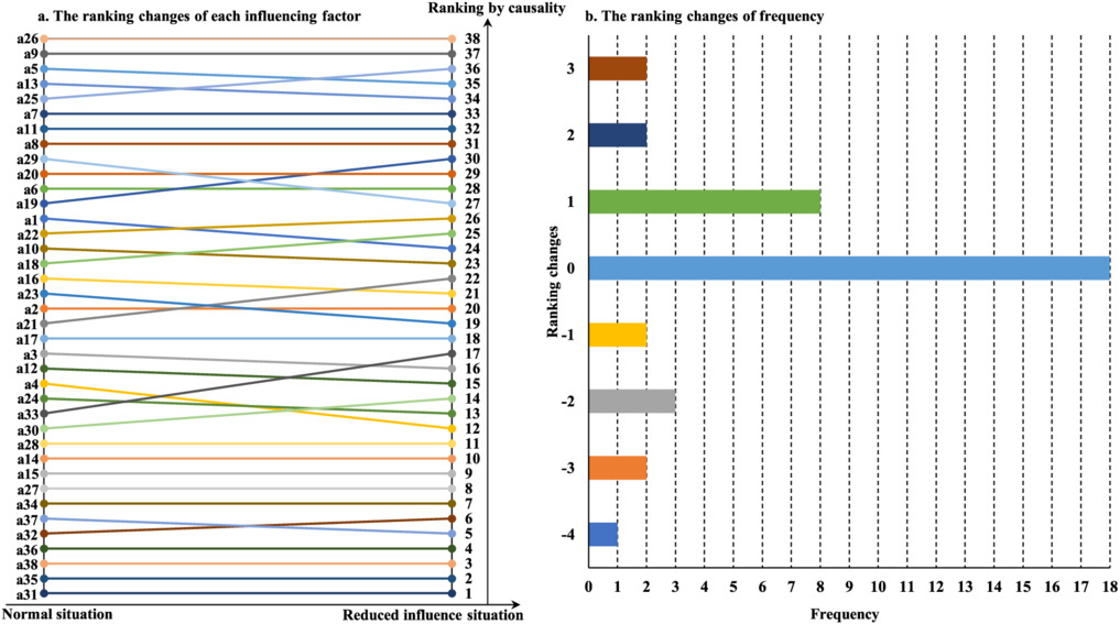 「10（10　＆　“Harmony”　COMPLETE　BOX）」 Influencing factors systems analysis for the cultivated land