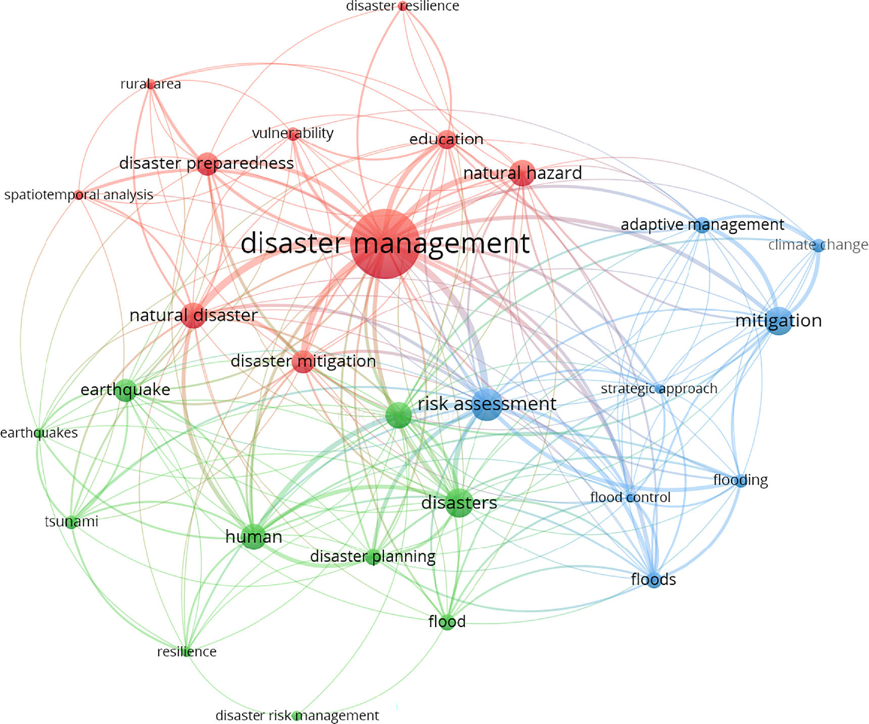 Multi Disaster Integrating disaster preparedness into education policy and management ...