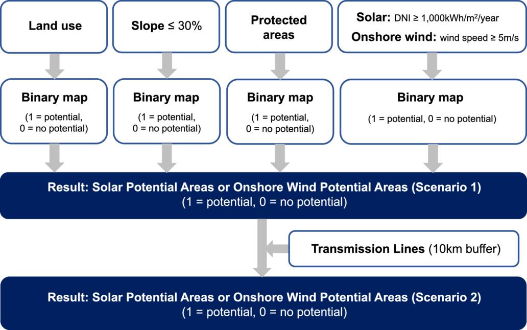 Solar and wind energy potentials in Australia: a GIS-based assessment ...