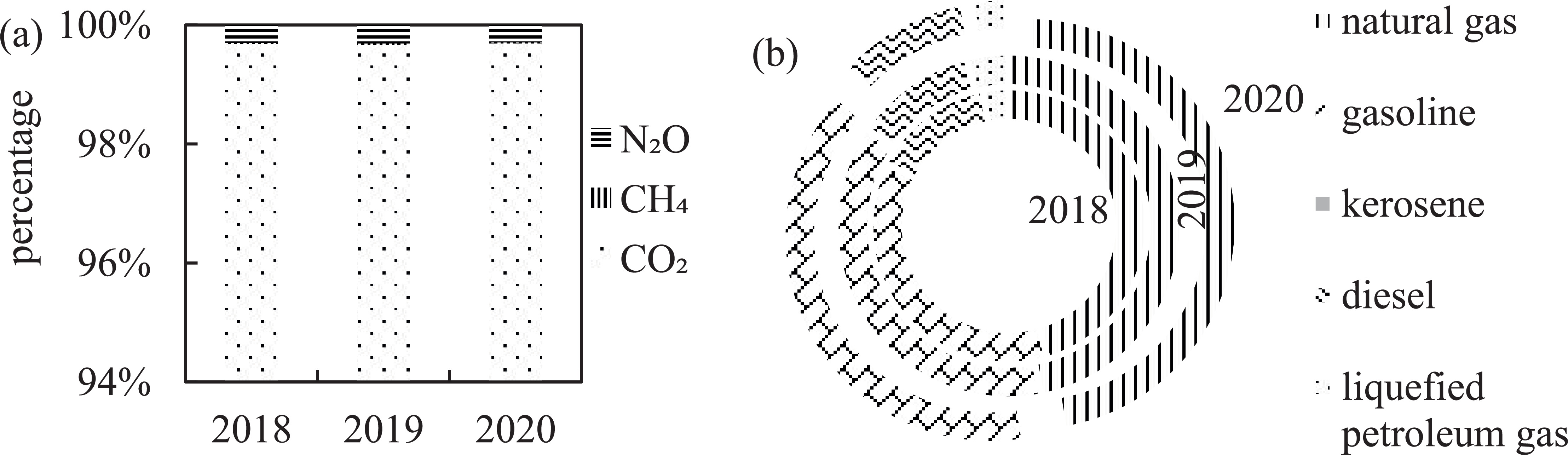Analysis of carbon emission characteristics and driving factors at sub ...