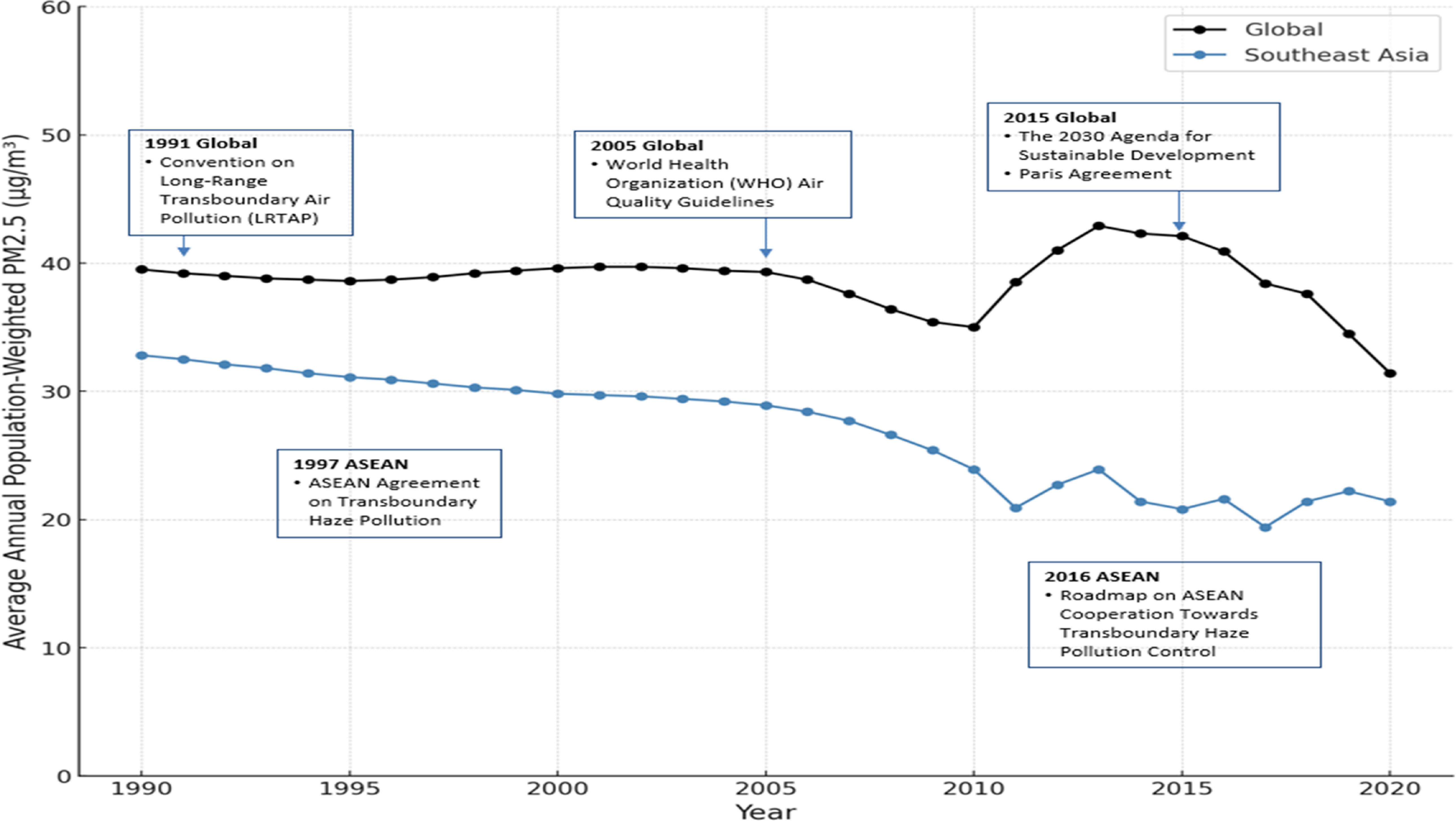 Effectiveness of air pollution reduction policies and financial ...