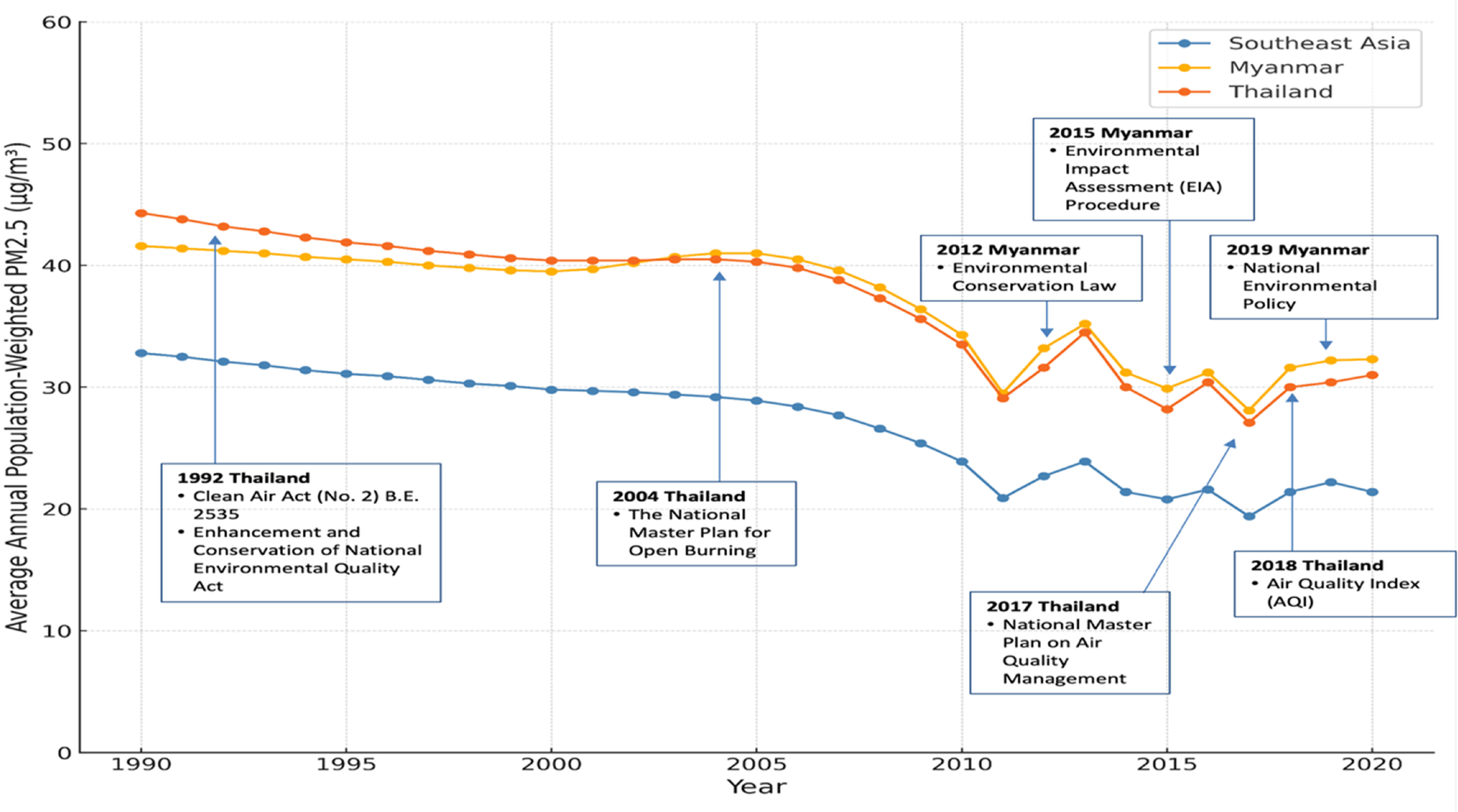 Effectiveness of air pollution reduction policies and financial ...