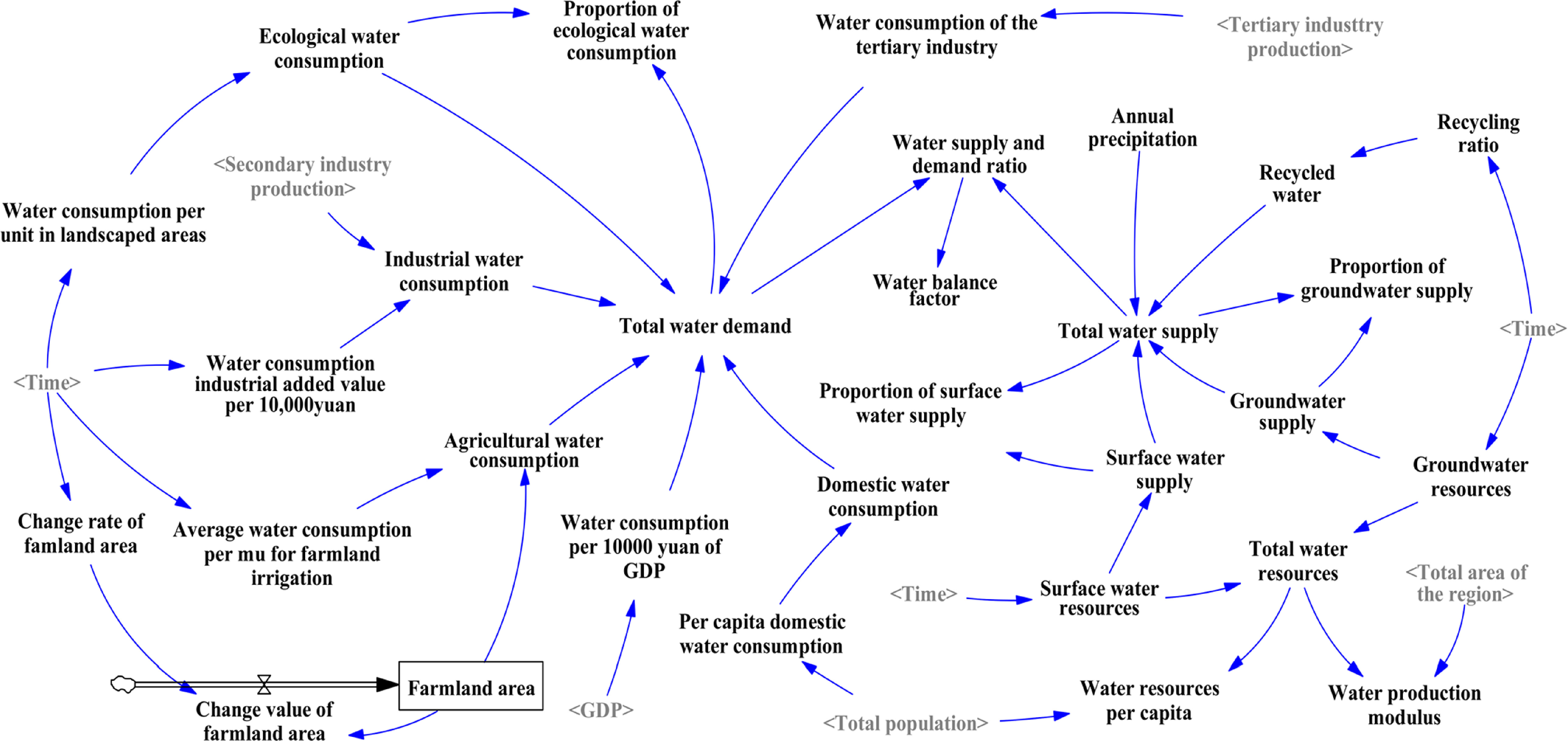 Dynamic evaluation of comprehensive water environment carrying capacity ...