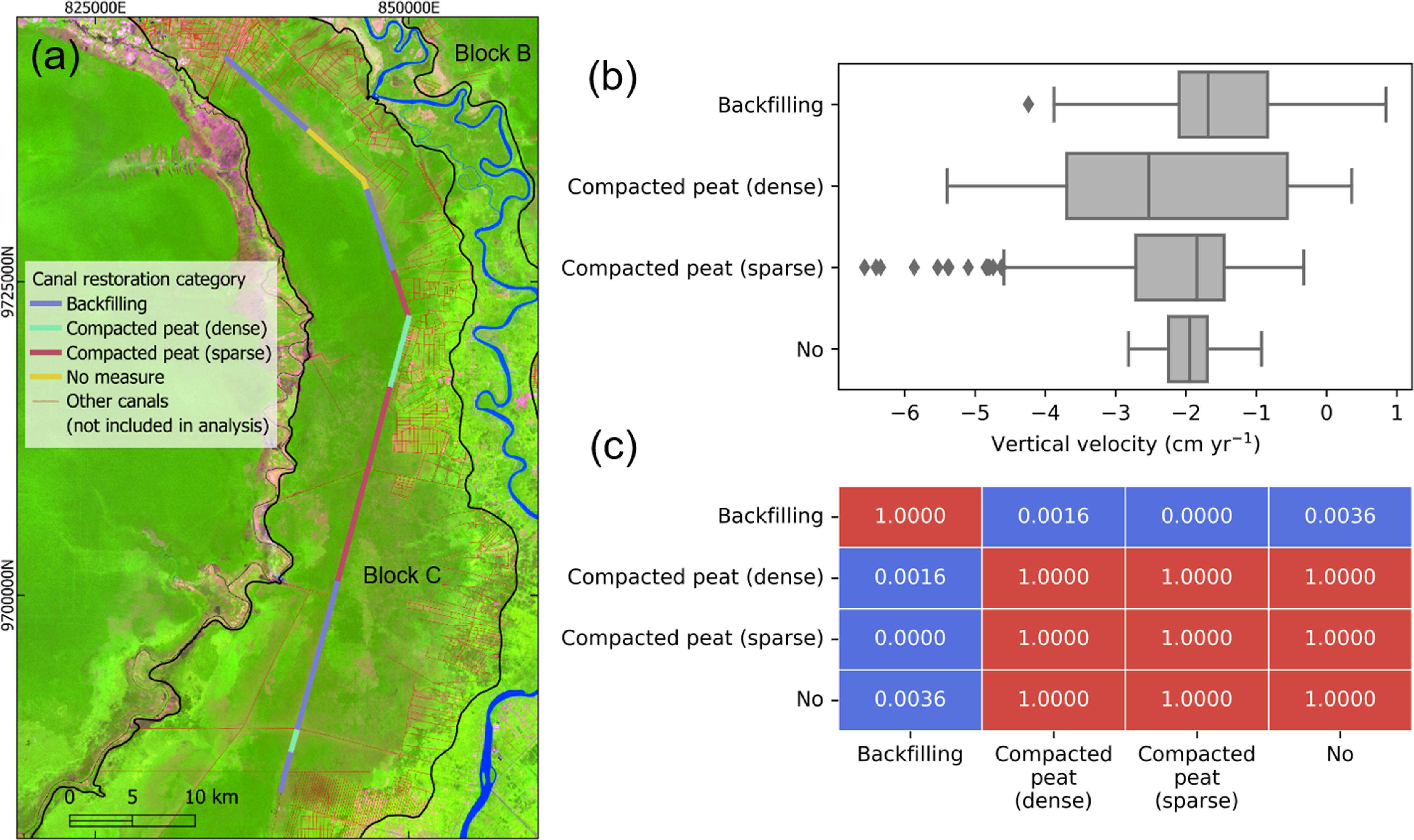 Monitoring degraded tropical peatland subsidence by integrating SBAS ...