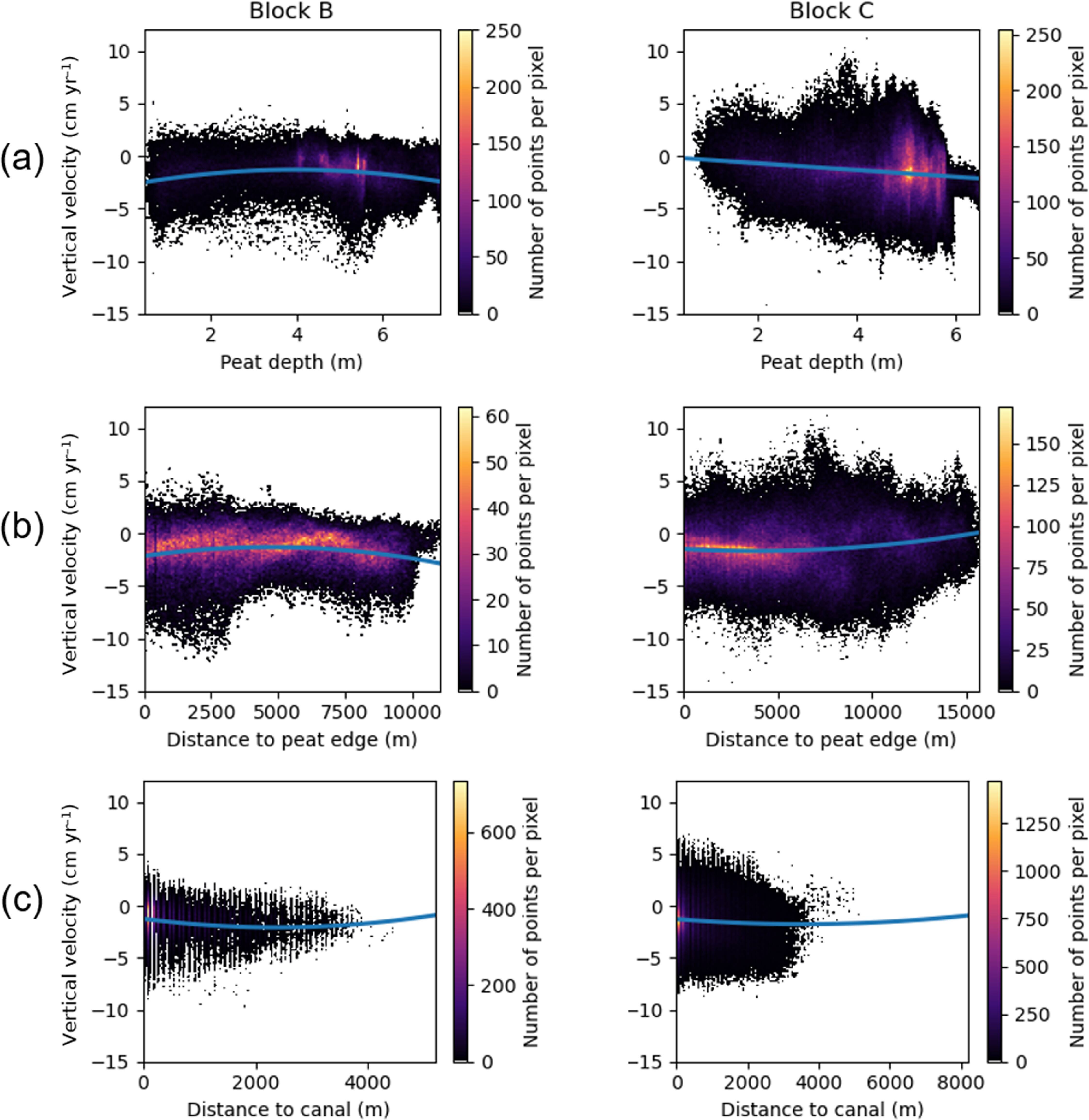 Monitoring degraded tropical peatland subsidence by integrating SBAS ...