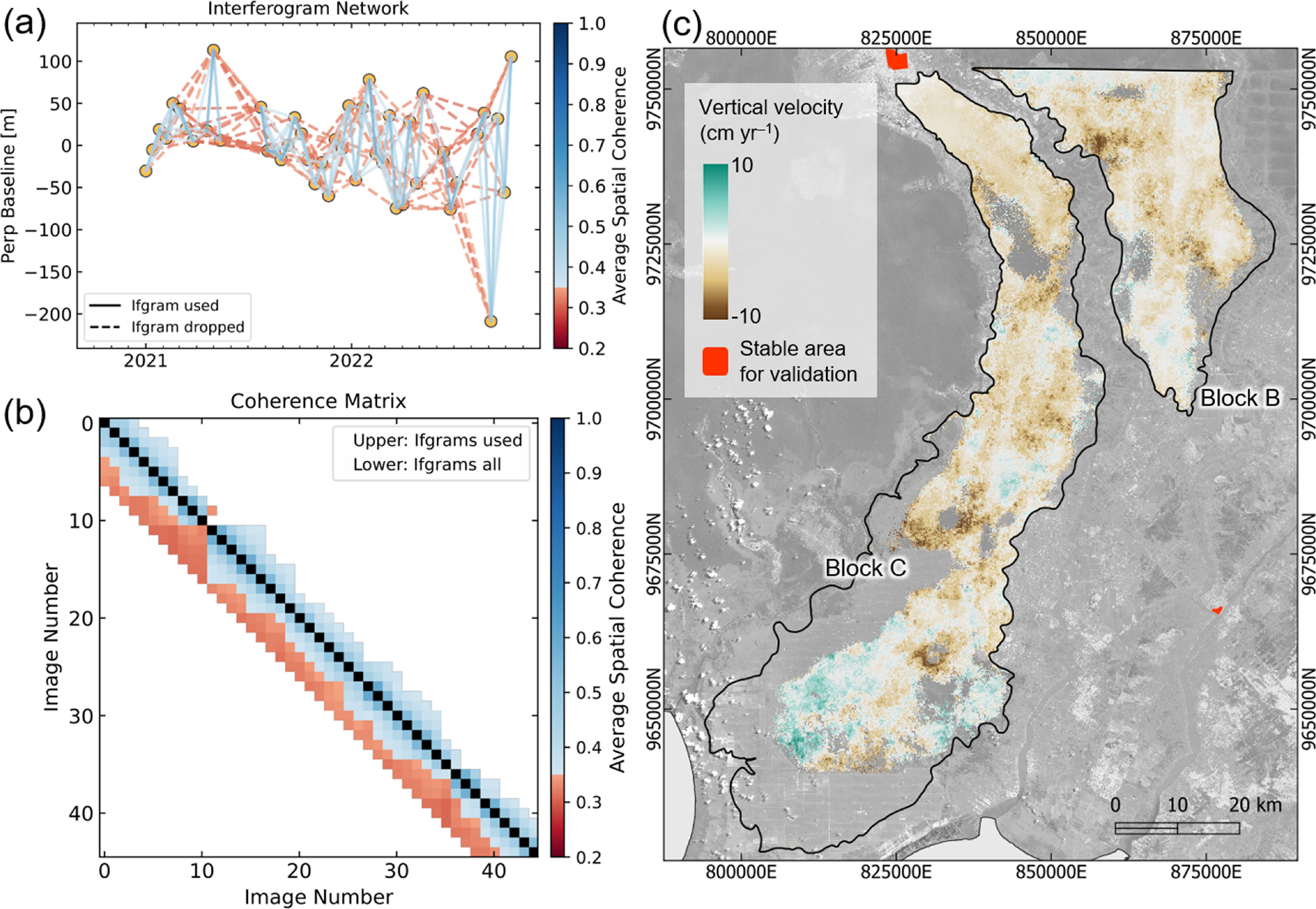 Monitoring degraded tropical peatland subsidence by integrating SBAS ...