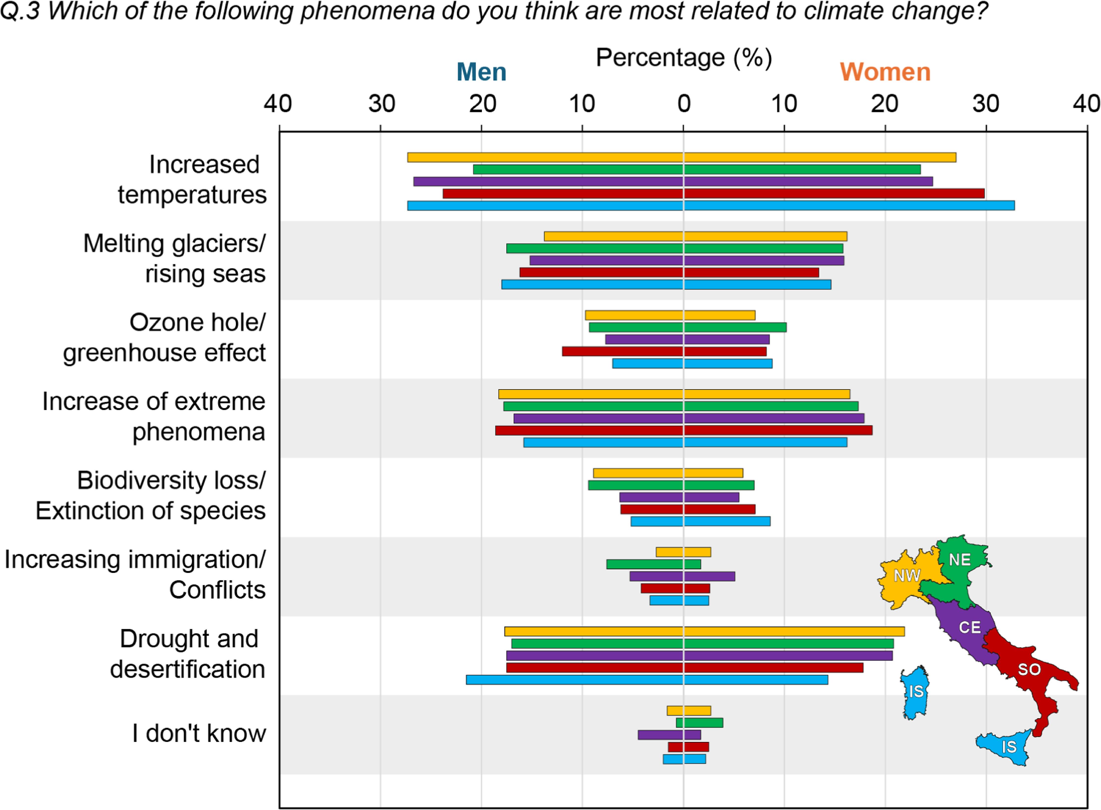 Rethinking climate change perception: a multidimensional national study ...