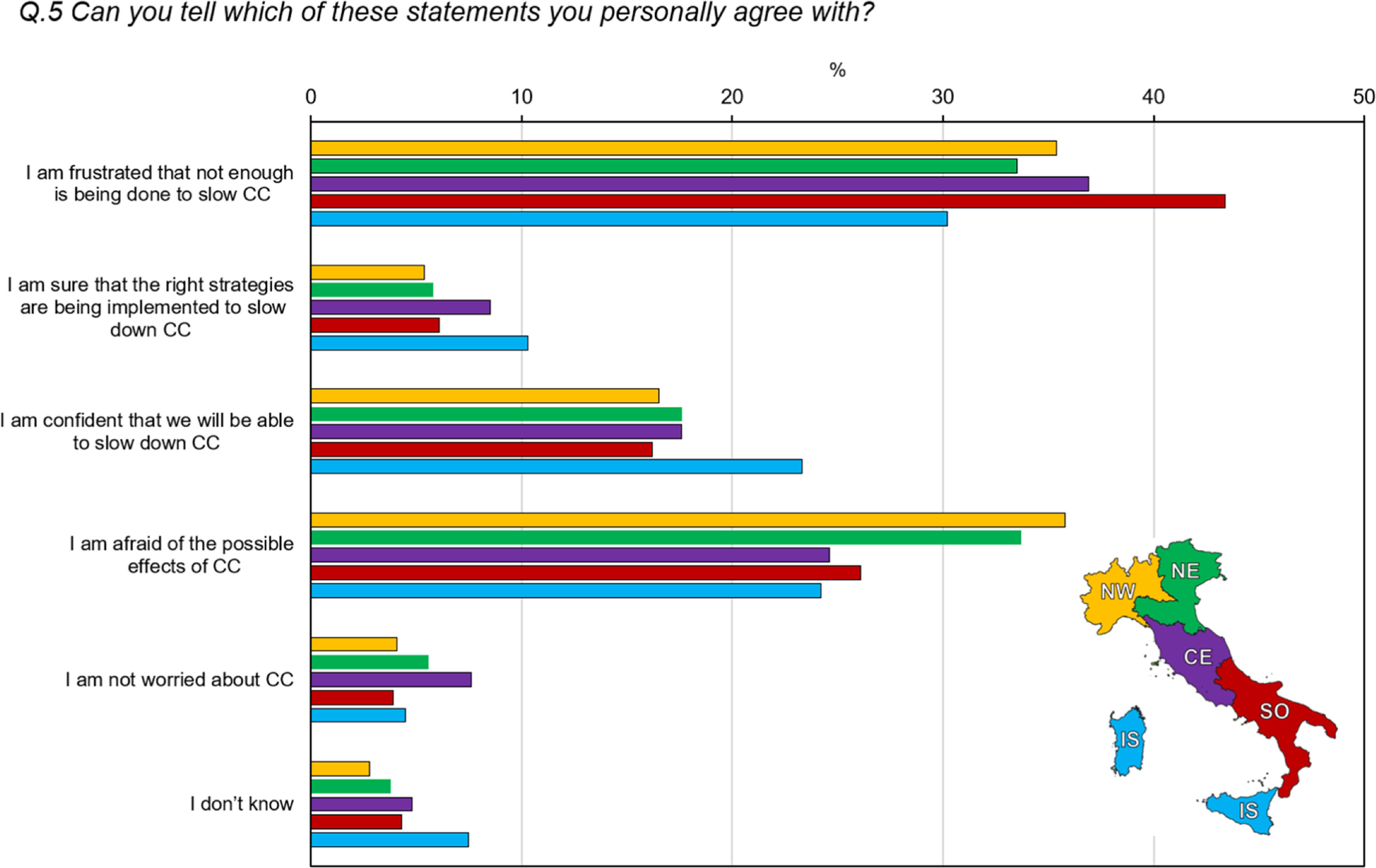Rethinking climate change perception: a multidimensional national study ...